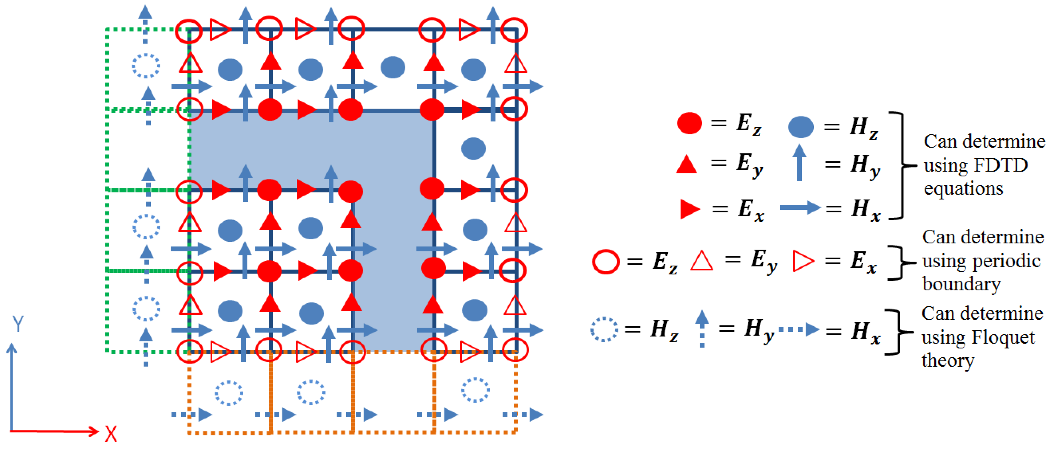 Aerospace 04 00007 g002
