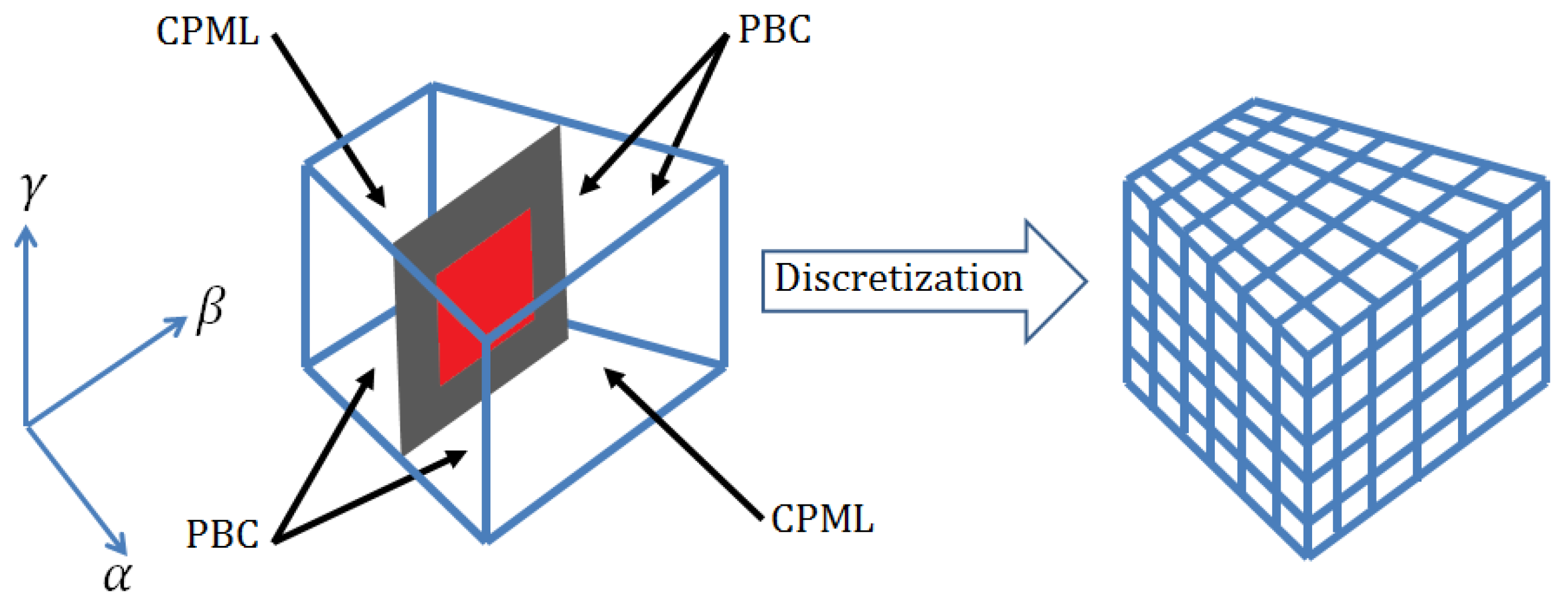 Aerospace 04 00007 g004