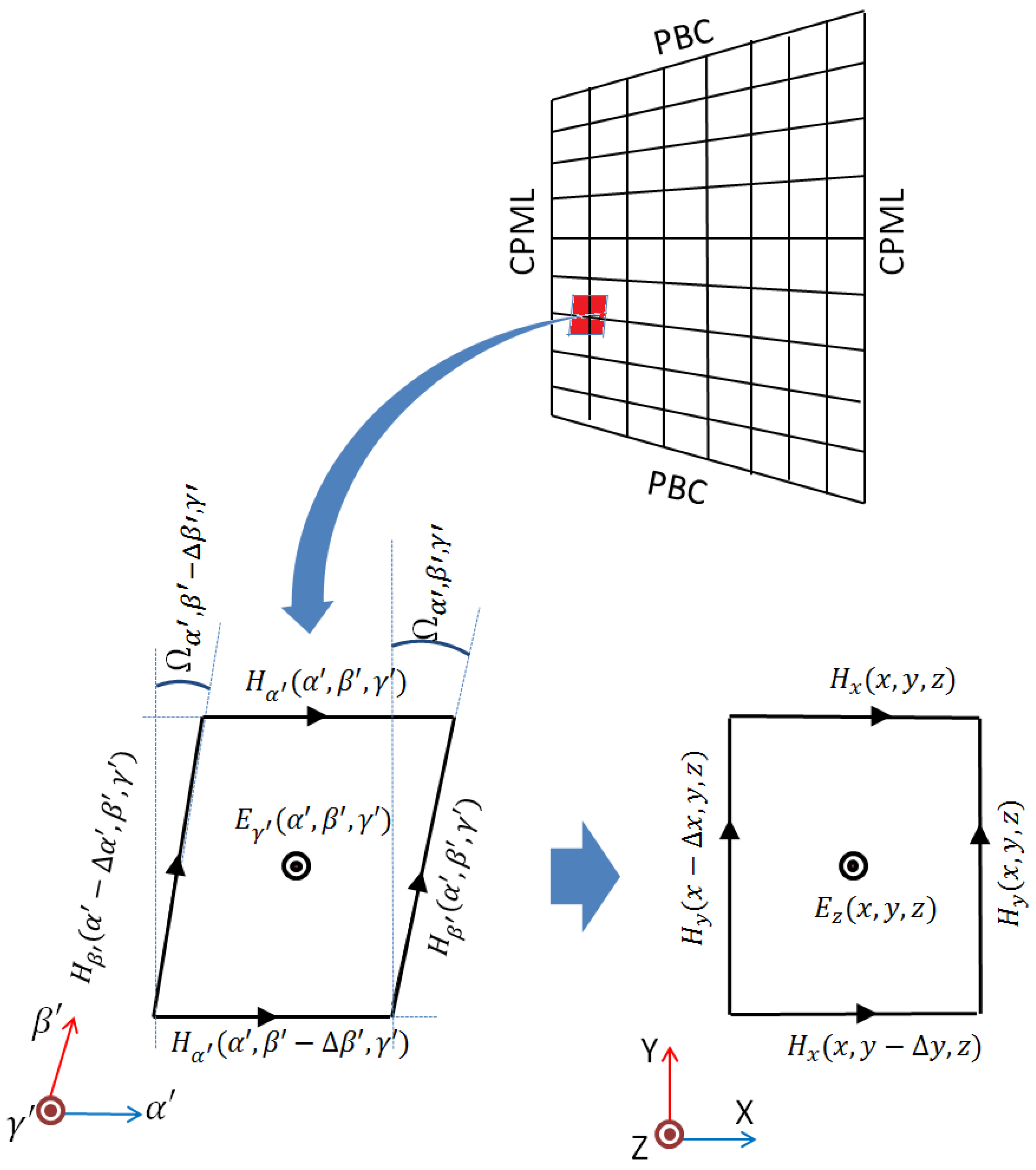 Aerospace 04 00007 g006