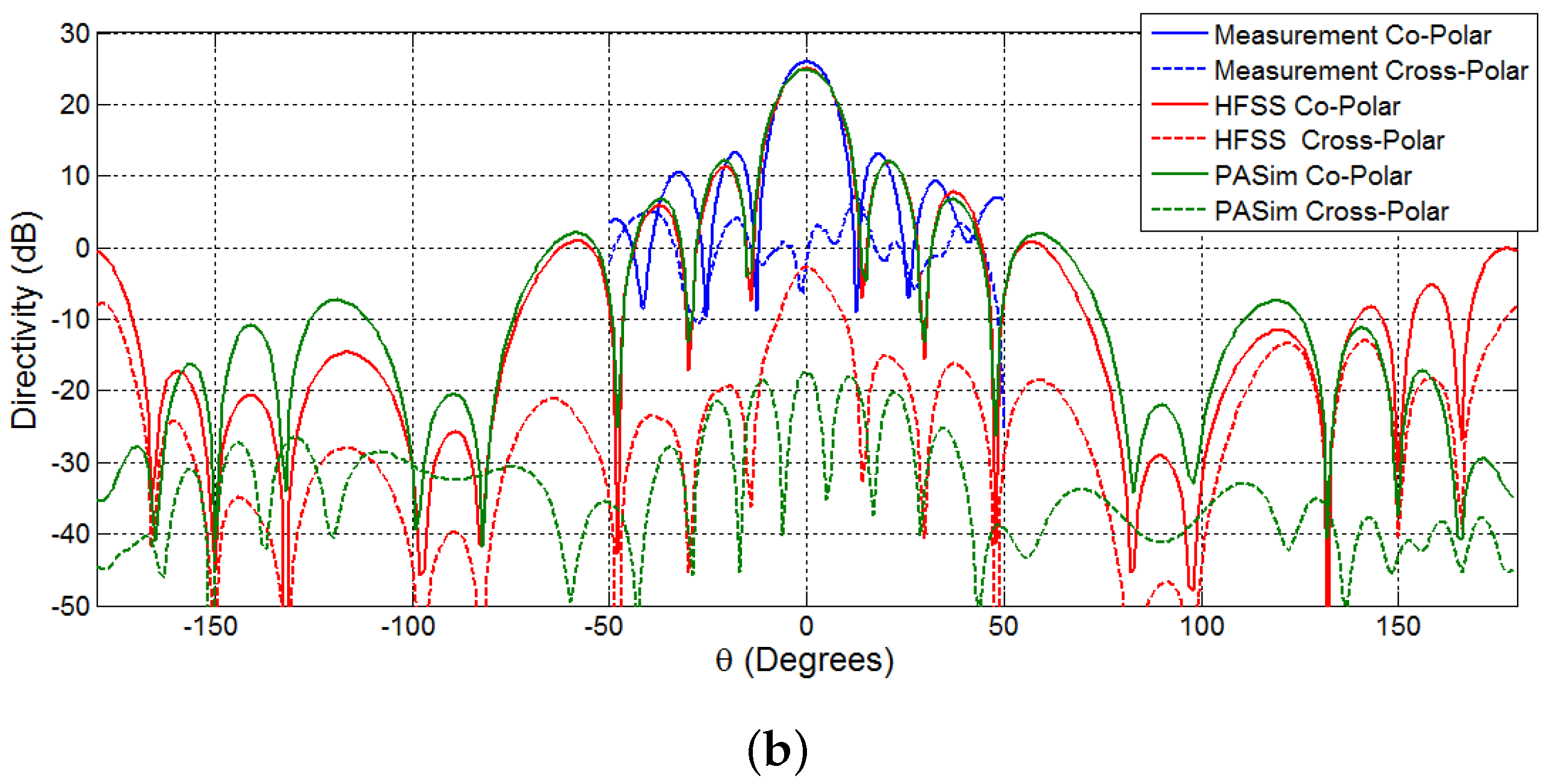 Aerospace 04 00007 g017b