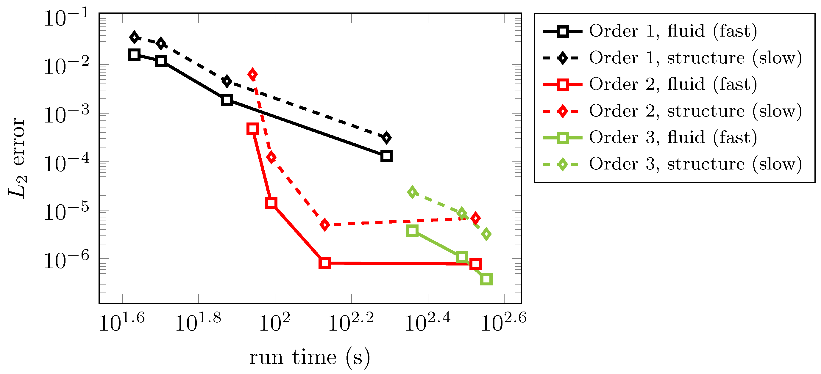 Aerospace 04 00008 g010 550