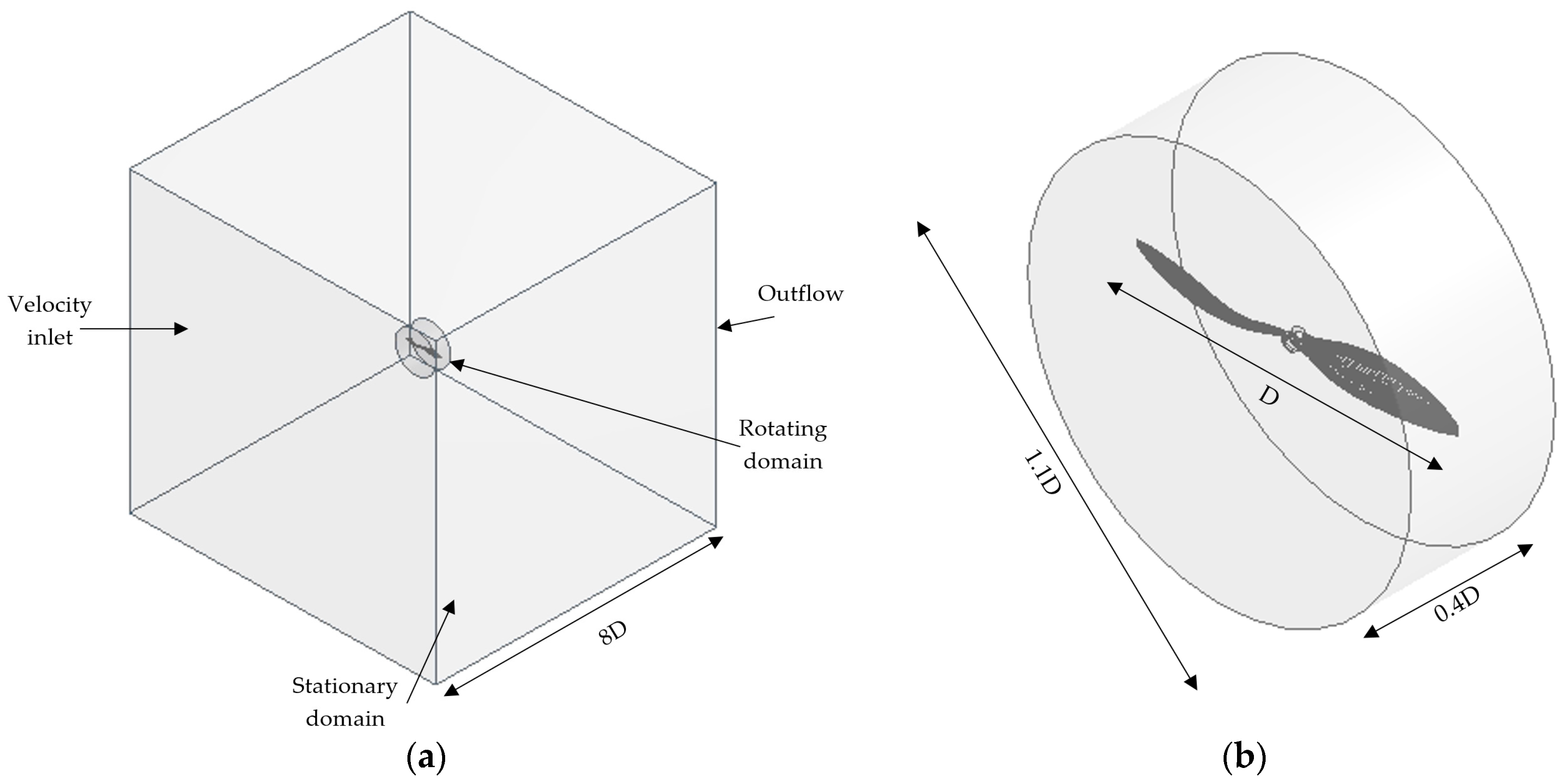 Aerospace 04 00010 g002 550
