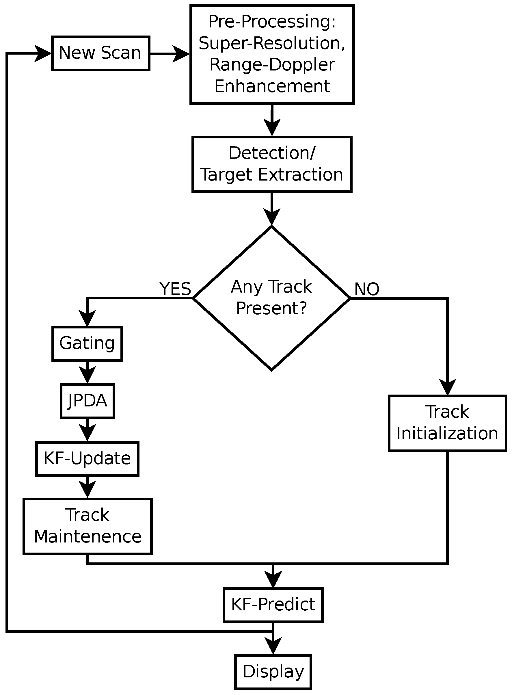 Aerospace | Free Full-Text | Sense and Avoid Airborne Radar ...