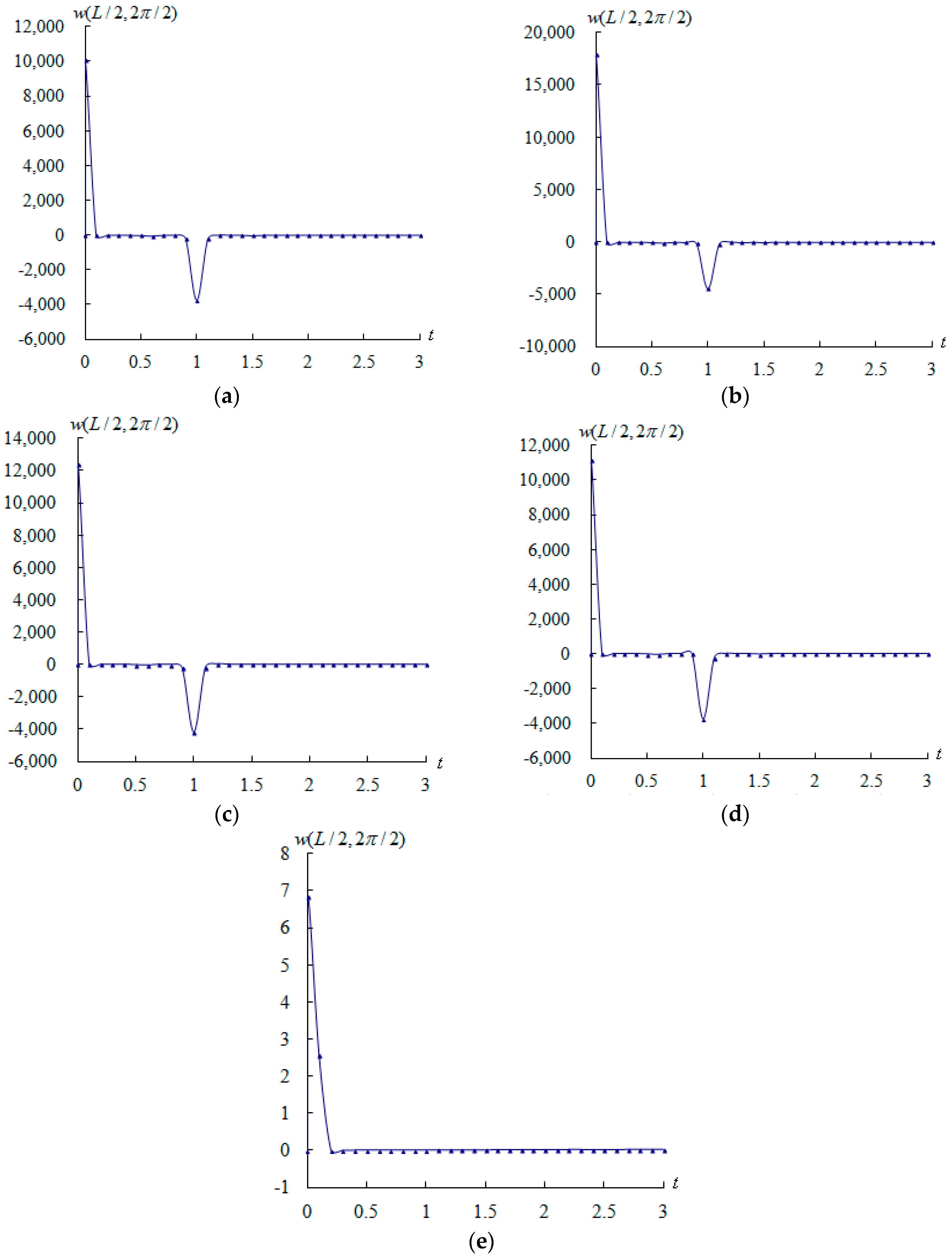 Aerospace 04 00012 g004 550