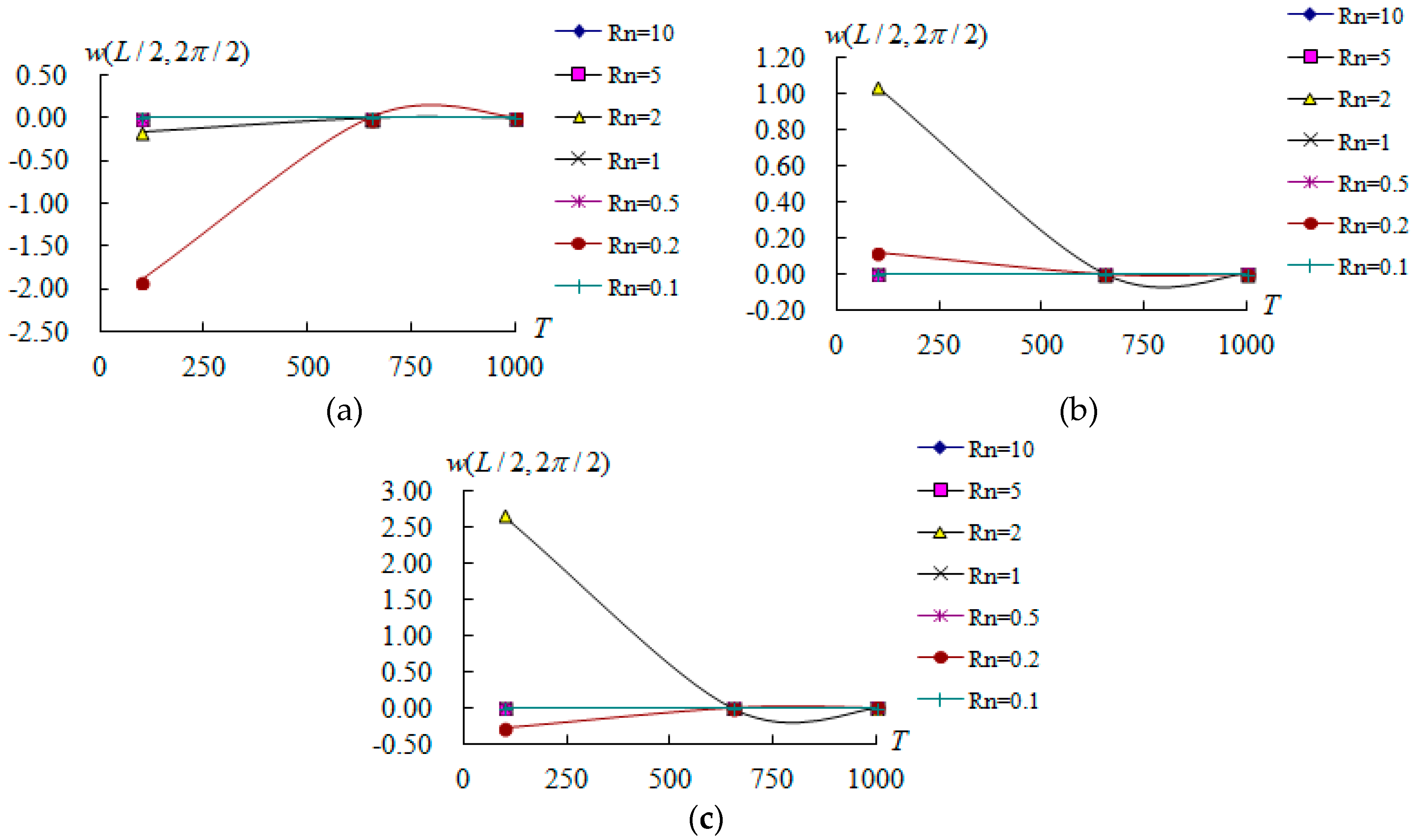 Aerospace 04 00012 g006 550