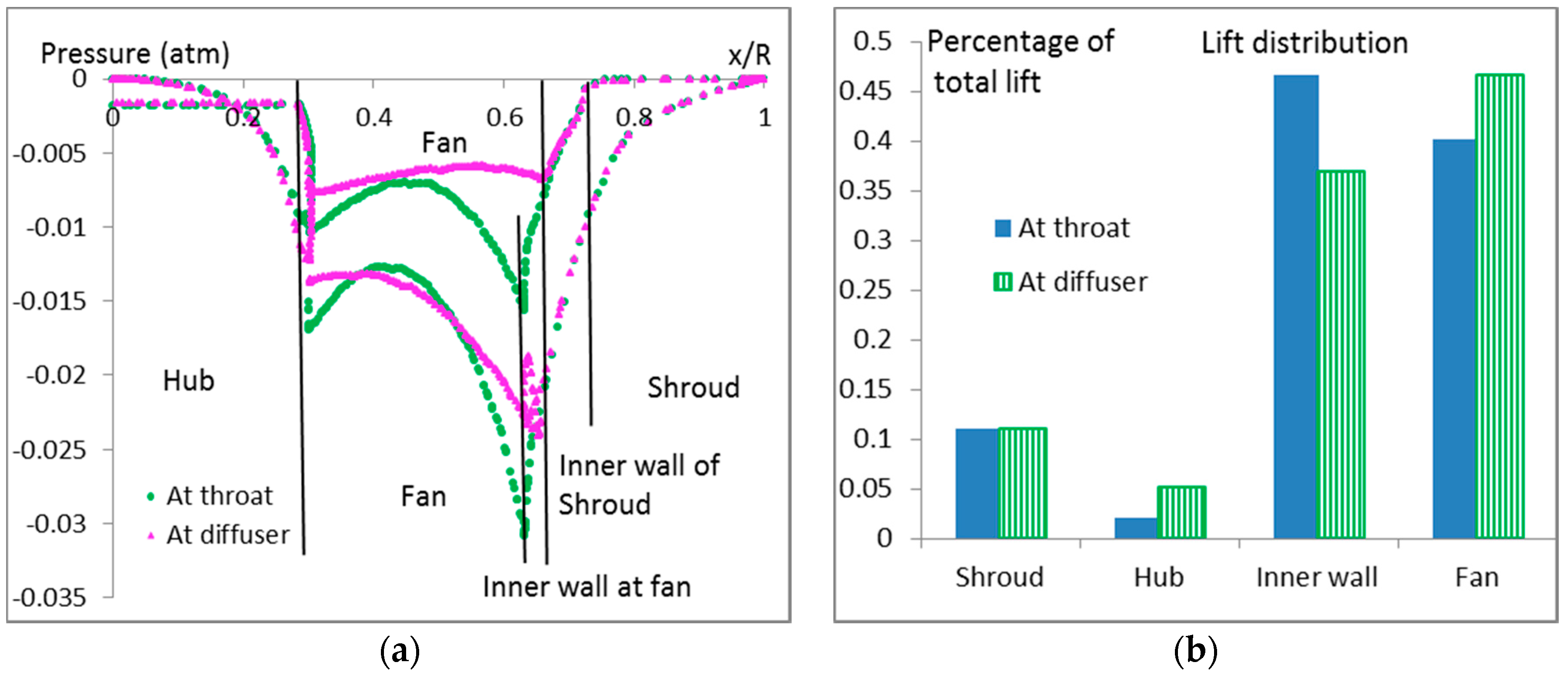 Aerospace 04 00013 g010 550