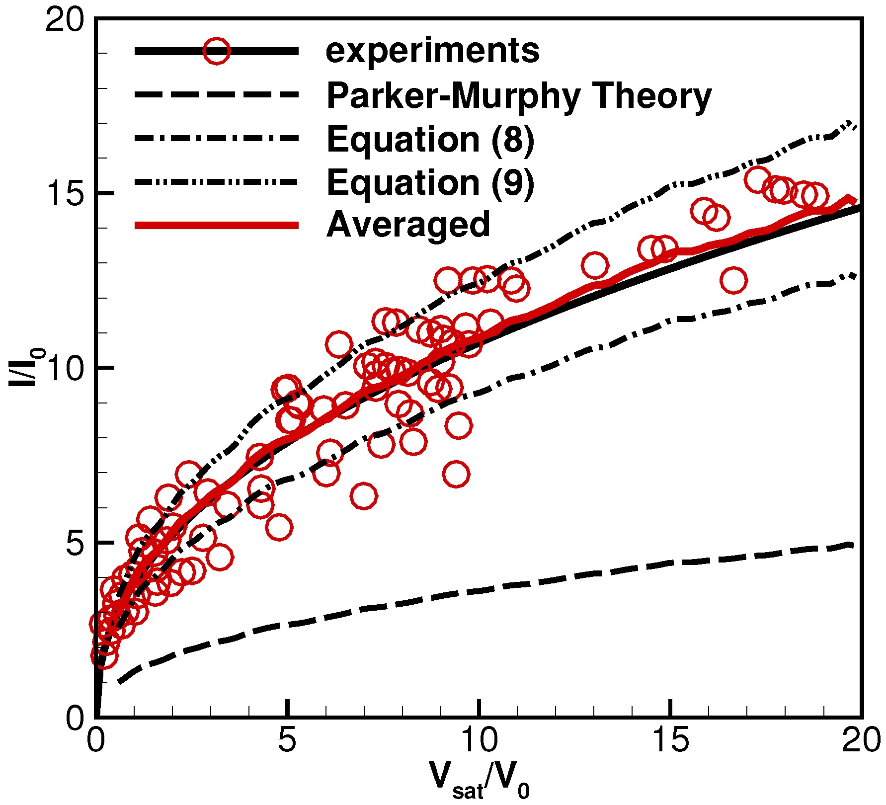 Aerospace 04 00016 g005 550