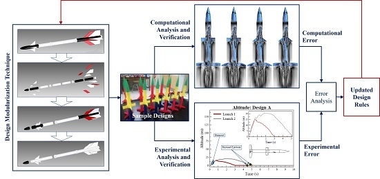 Beautiful Ability to make sketches engineering drawings and common computations for 