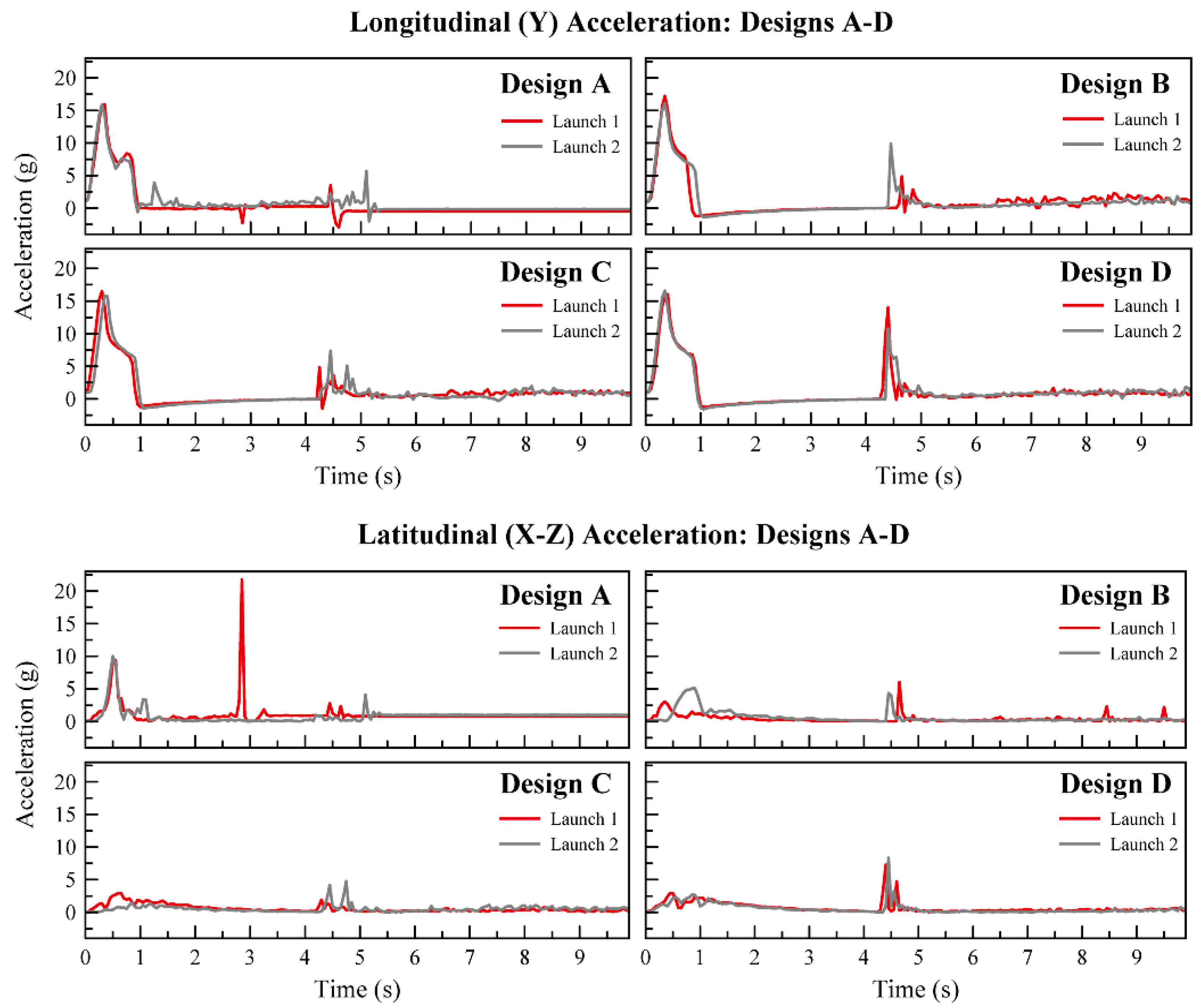 Aerospace 04 00017 g015 550
