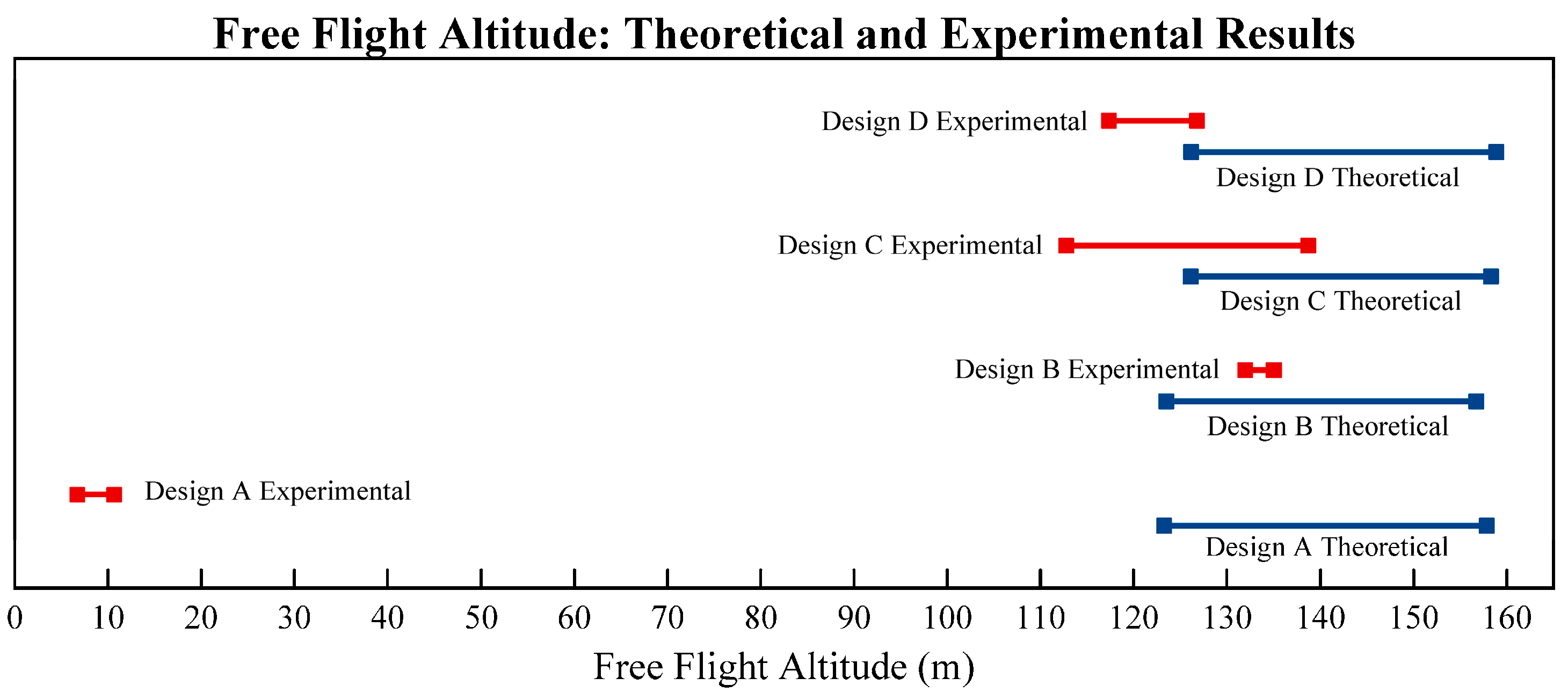 Aerospace 04 00017 g017 550