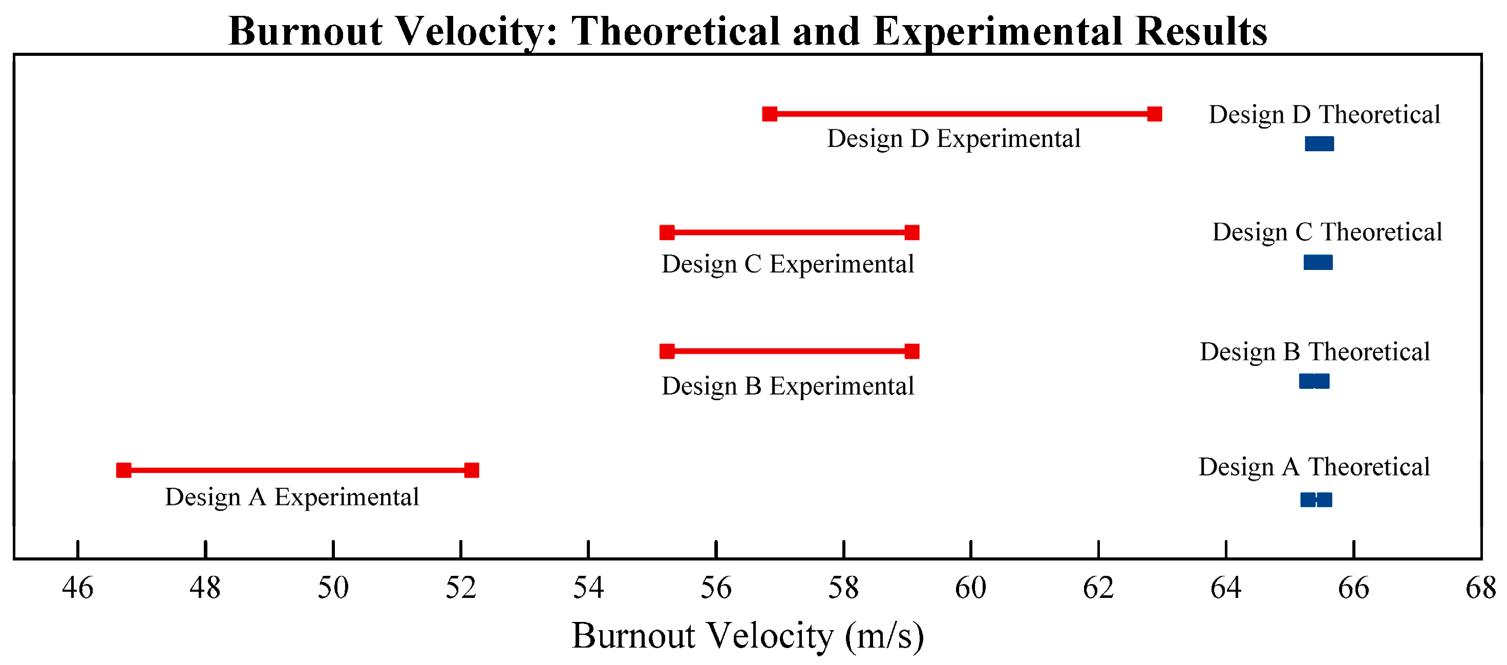 Aerospace 04 00017 g018 550