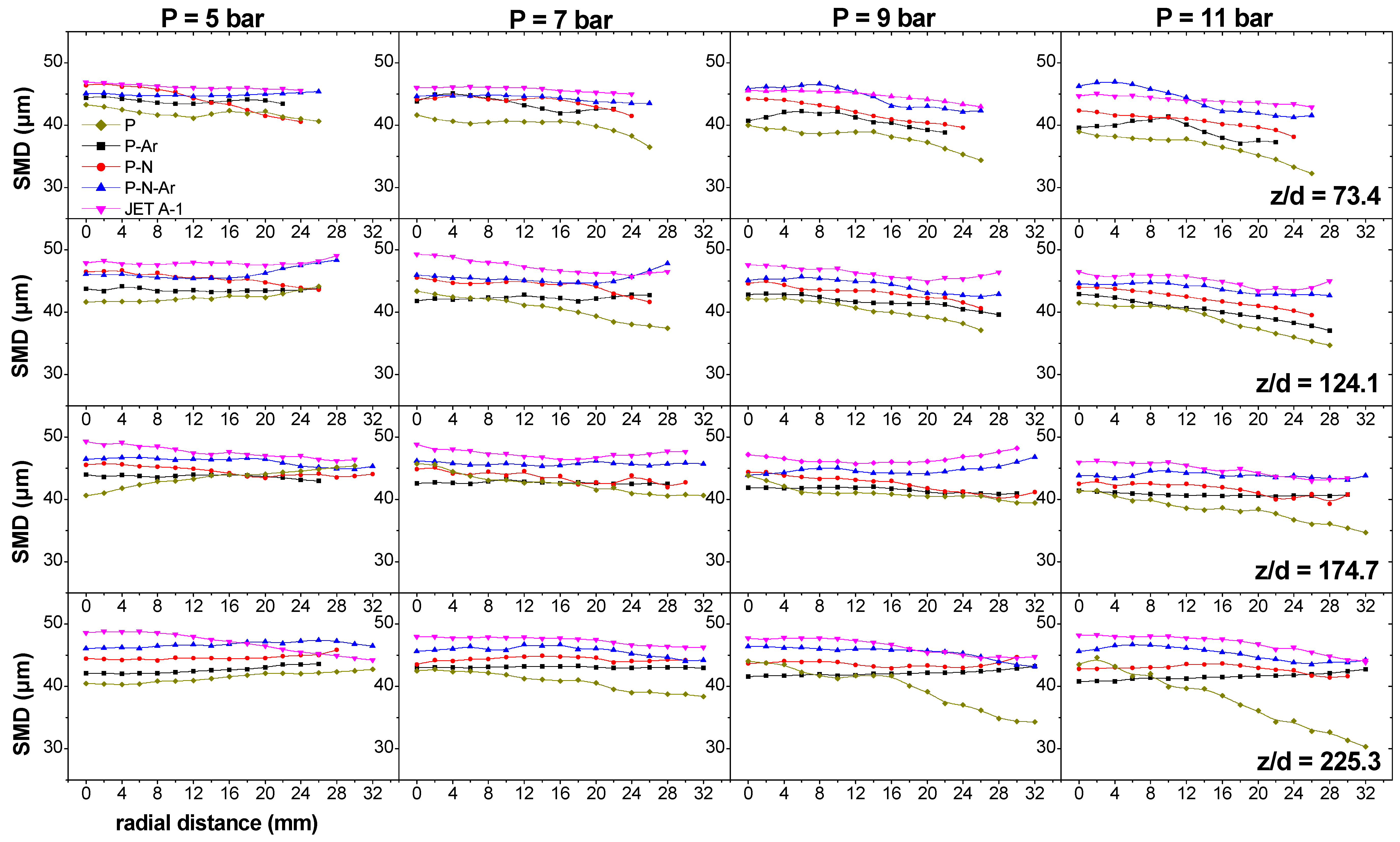 Durst Oil Nozzle Chart