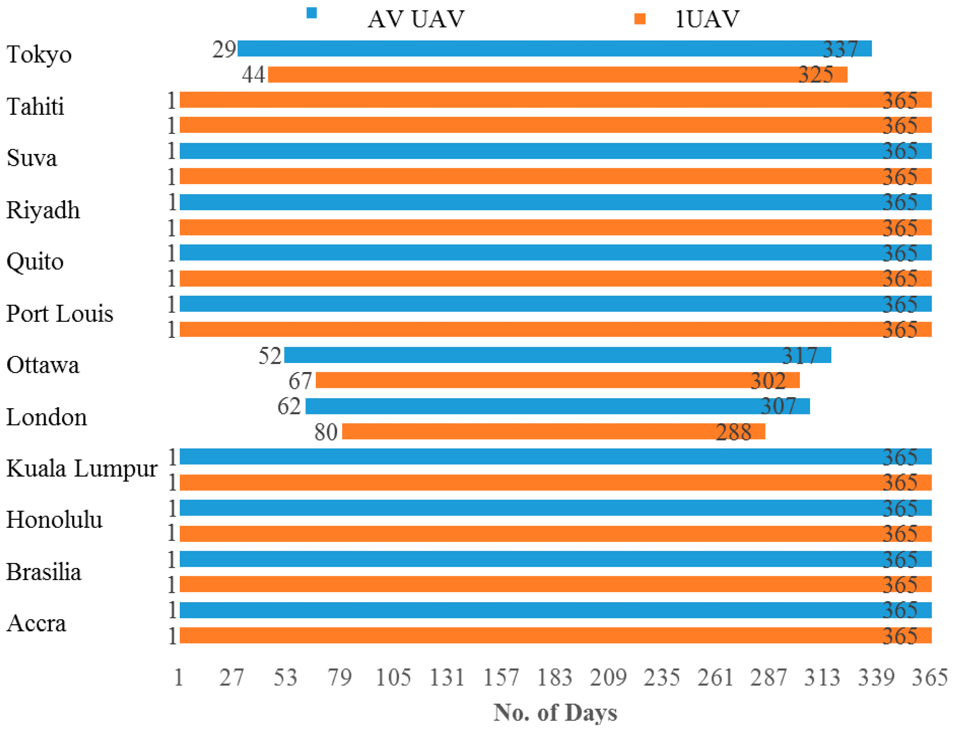 Aerospace 04 00020 g003 550