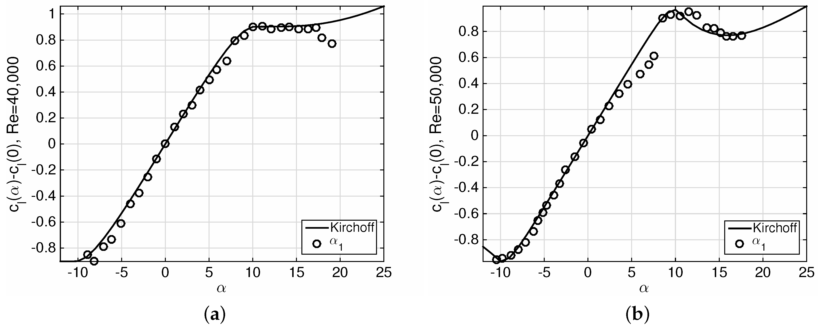 Aerospace 04 00022 g007 550