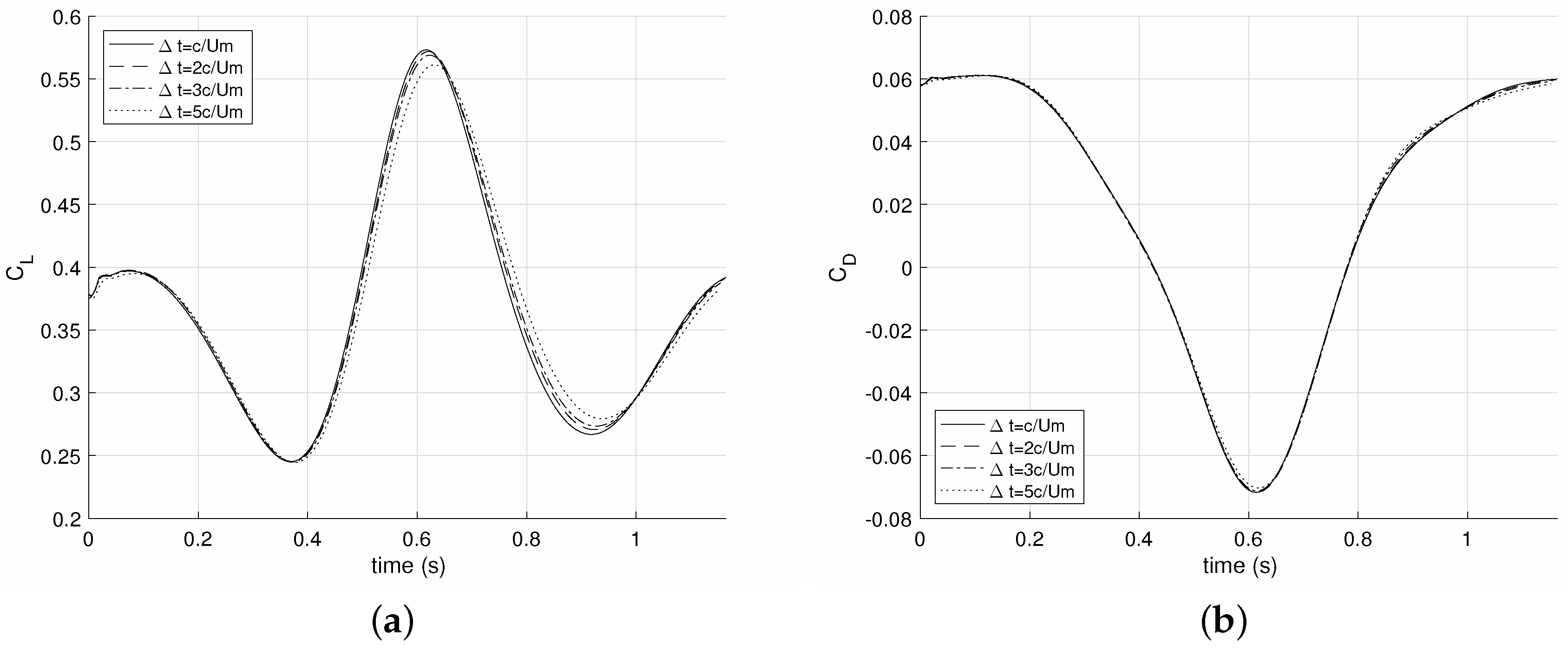 Aerospace 04 00022 g008 550