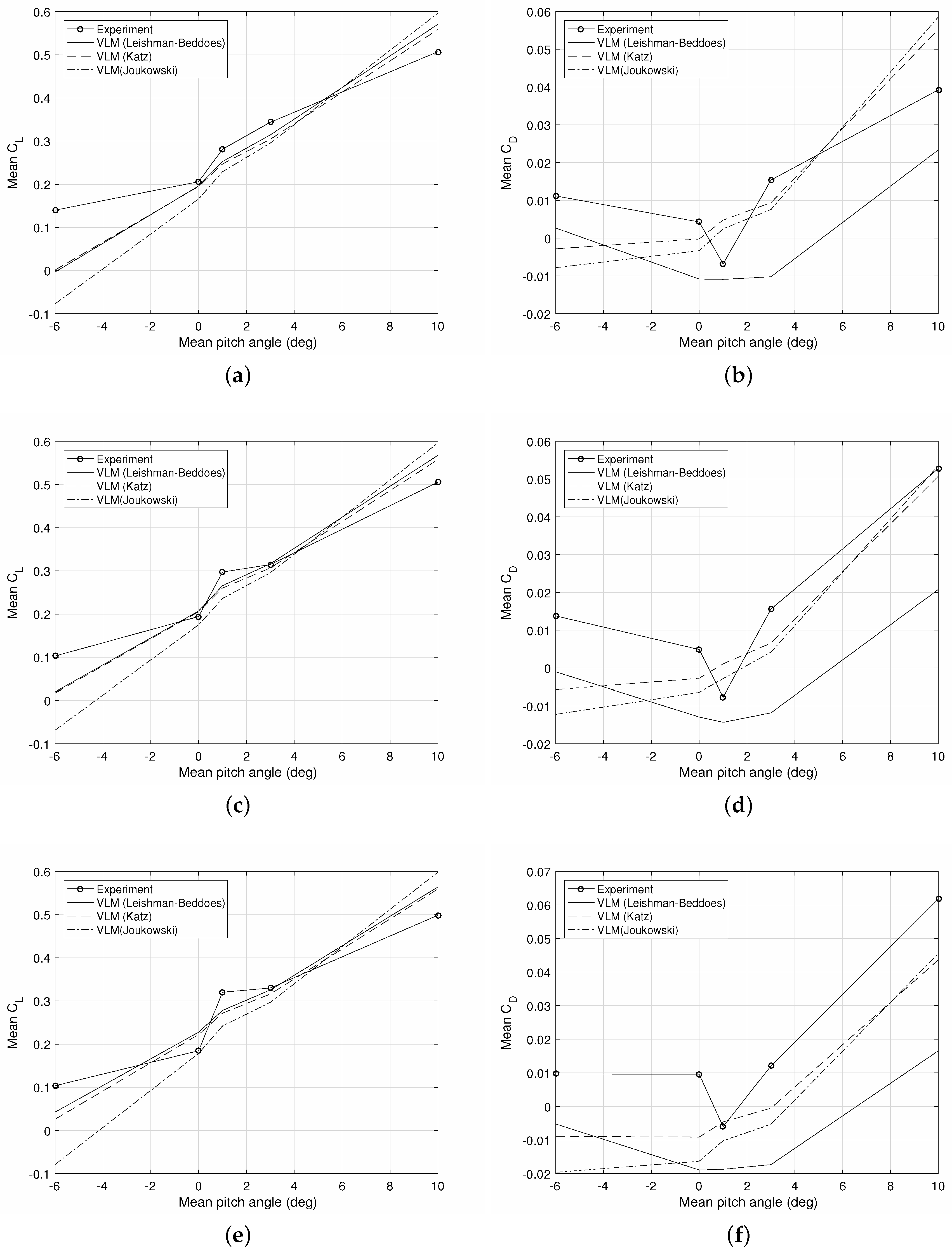 Aerospace 04 00022 g016 550