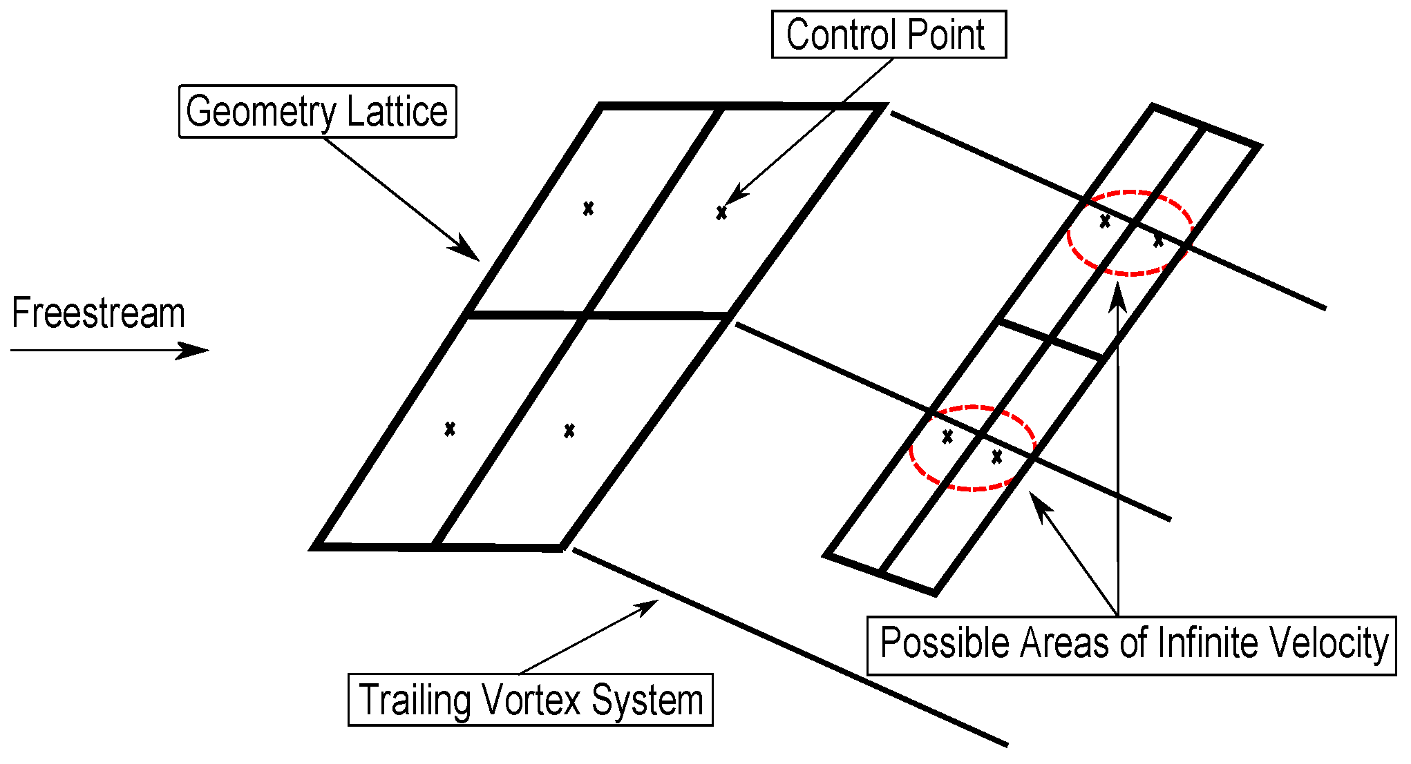Aerospace 04 00024 g002 550