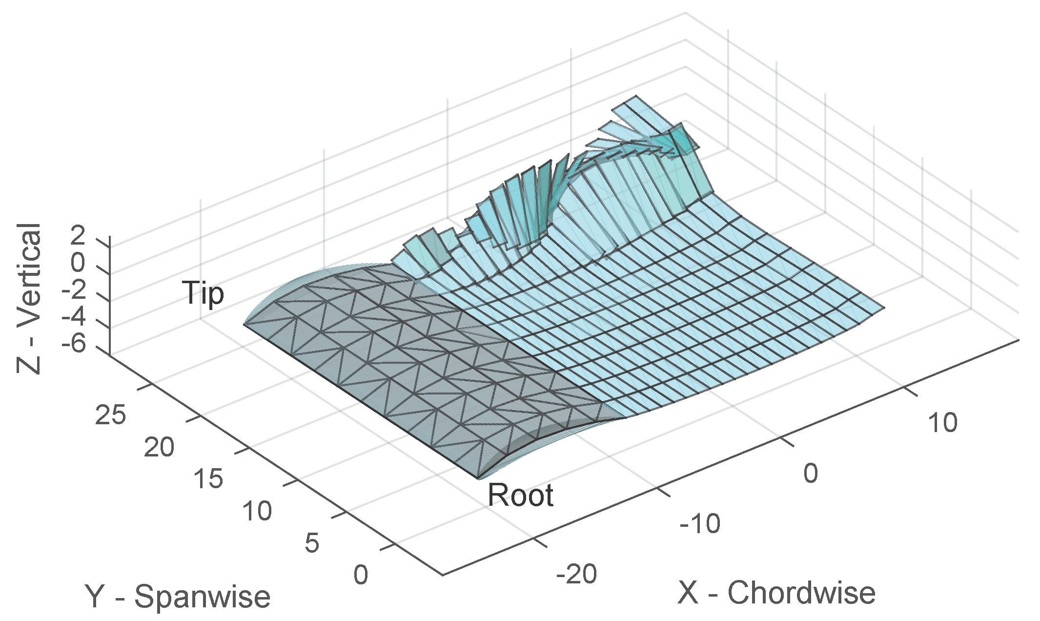 Aerospace 04 00024 g003 550