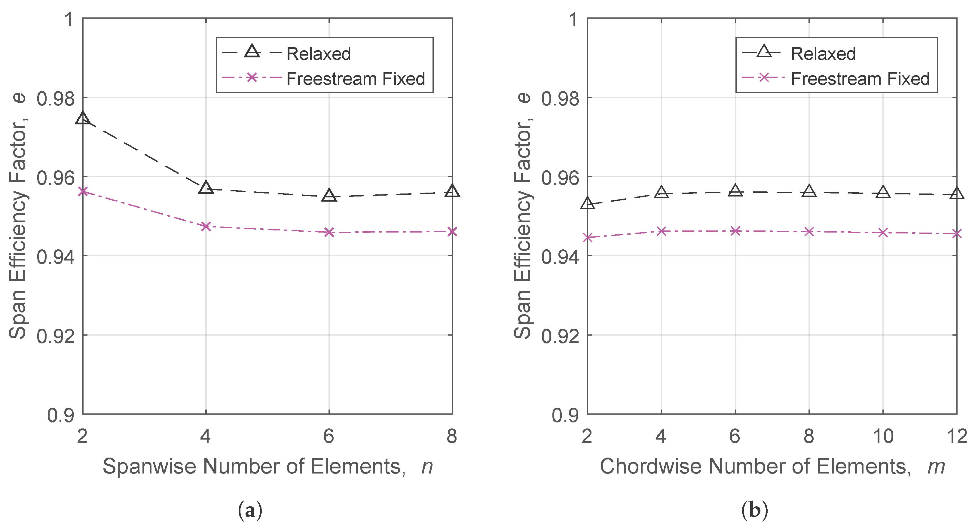 Aerospace 04 00024 g005 550