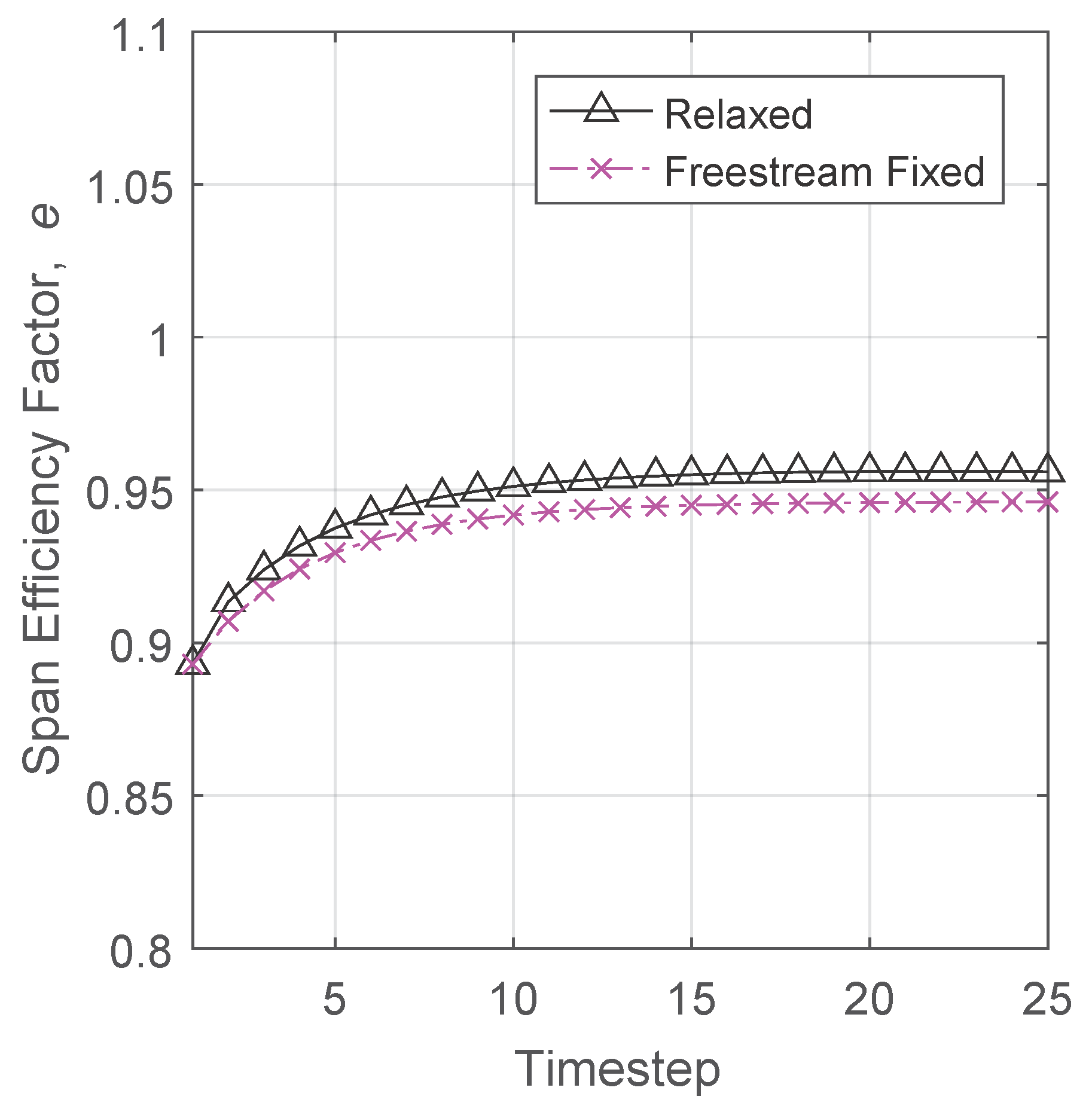 Aerospace 04 00024 g006 550