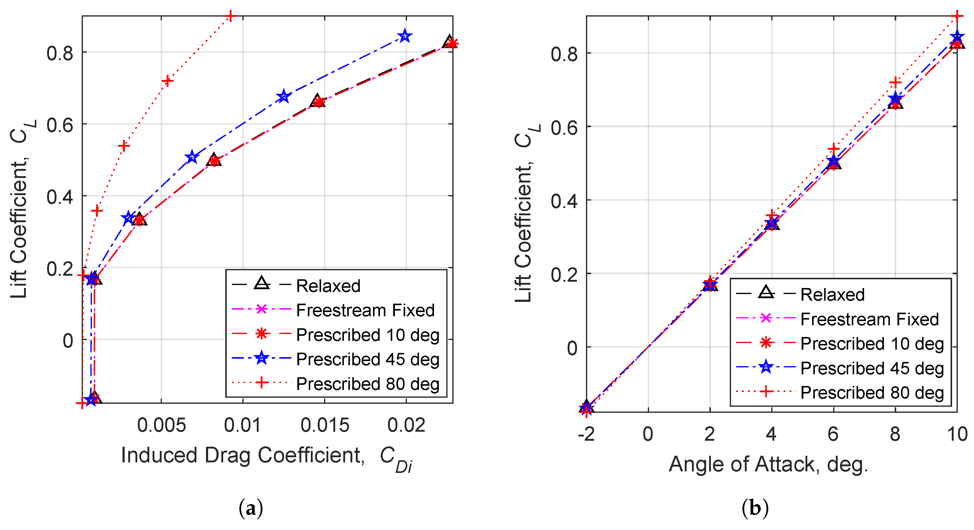 Aerospace 04 00024 g008 550