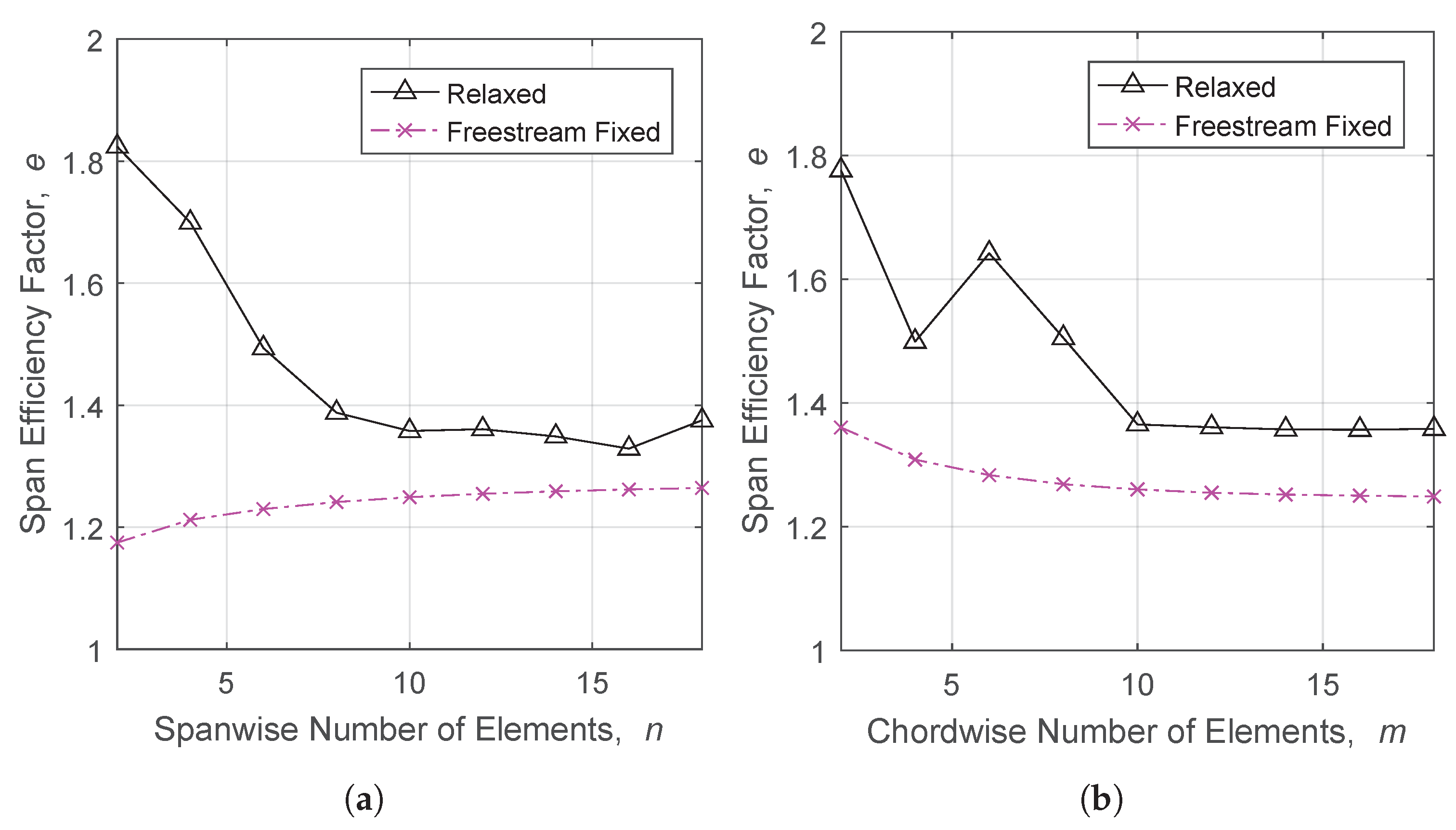 Aerospace 04 00024 g011 550