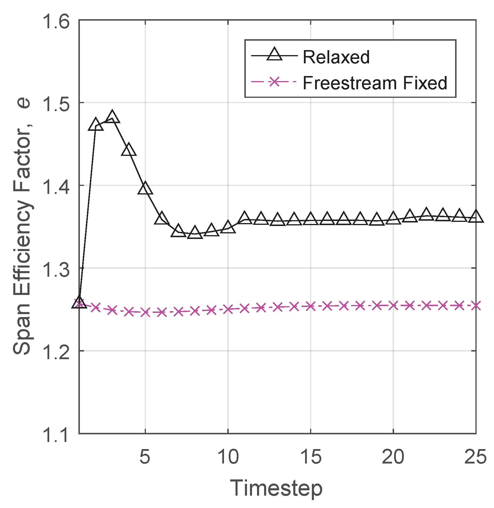 Aerospace 04 00024 g012 550