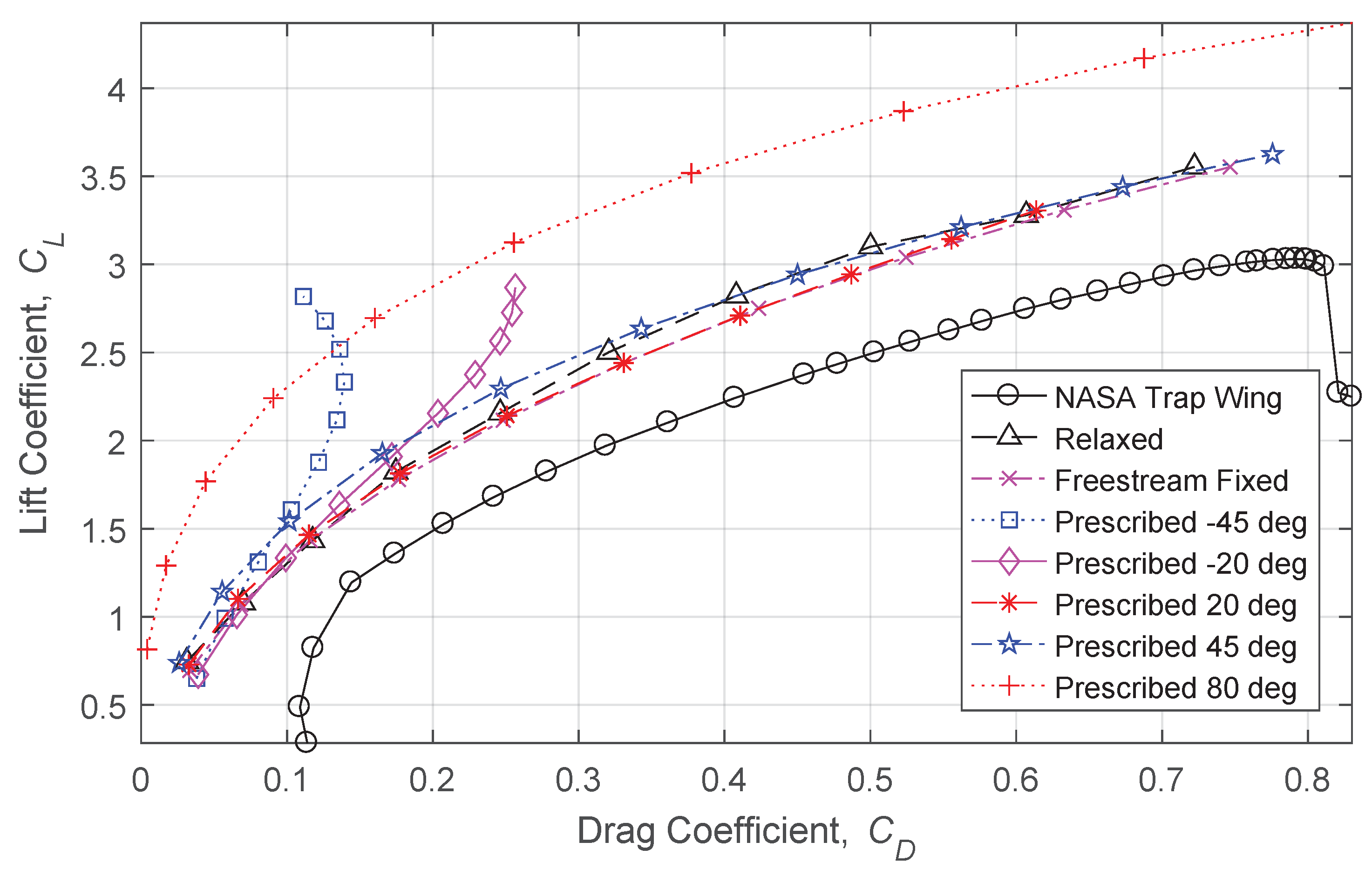 Aerospace 04 00024 g014 550