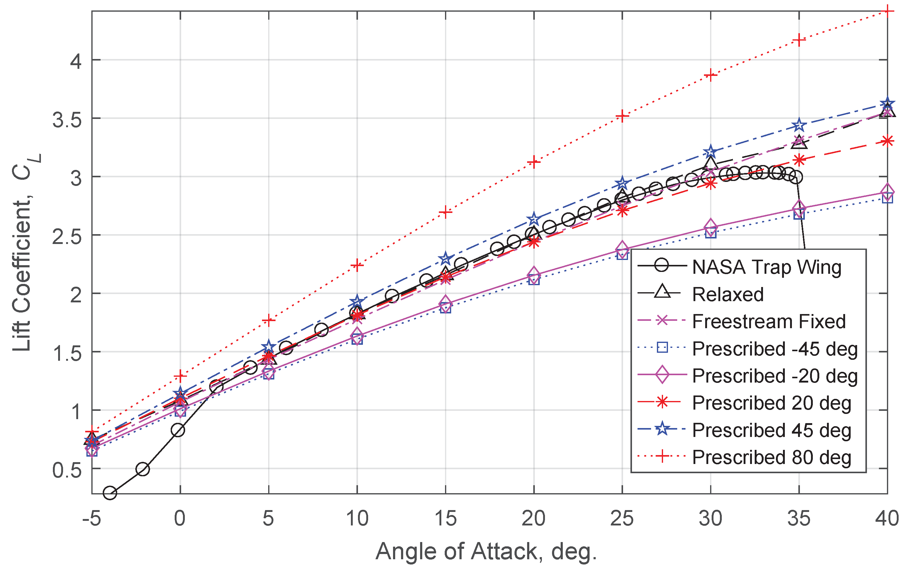 Aerospace 04 00024 g015 550