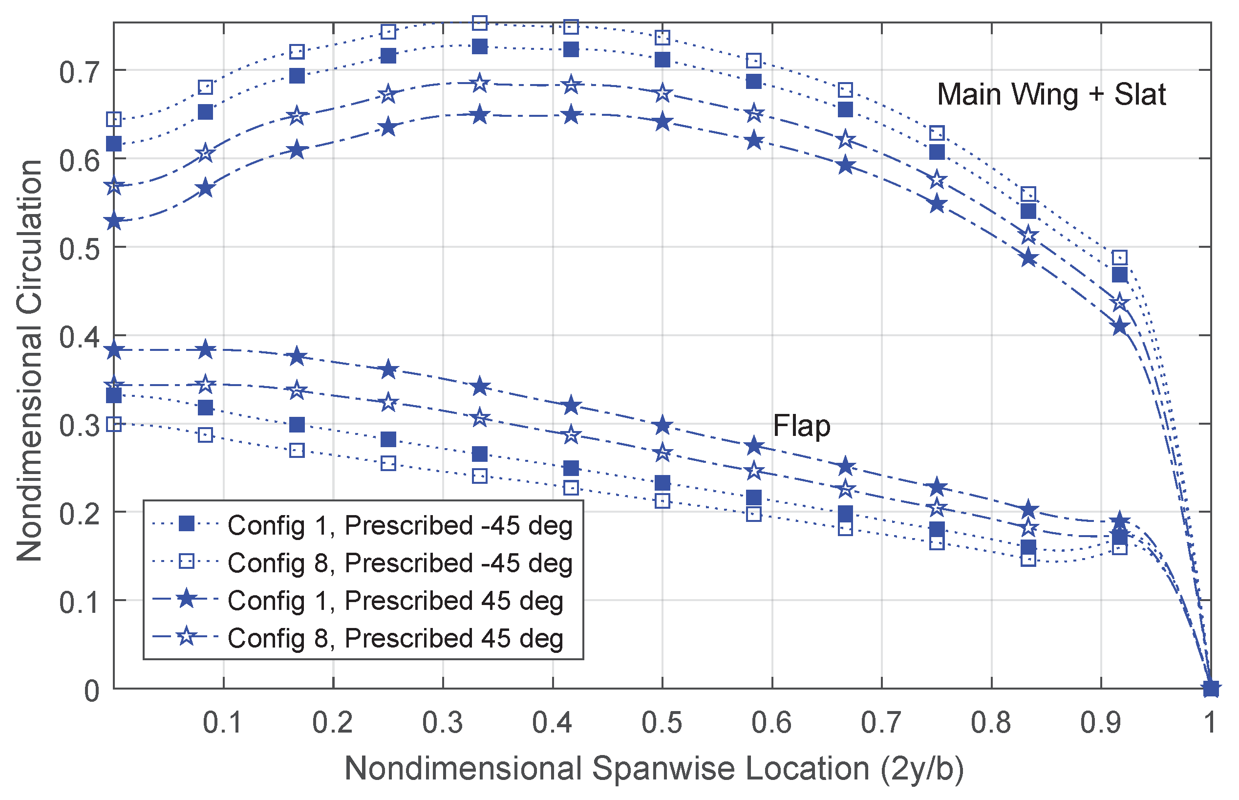 Aerospace 04 00024 g018 550