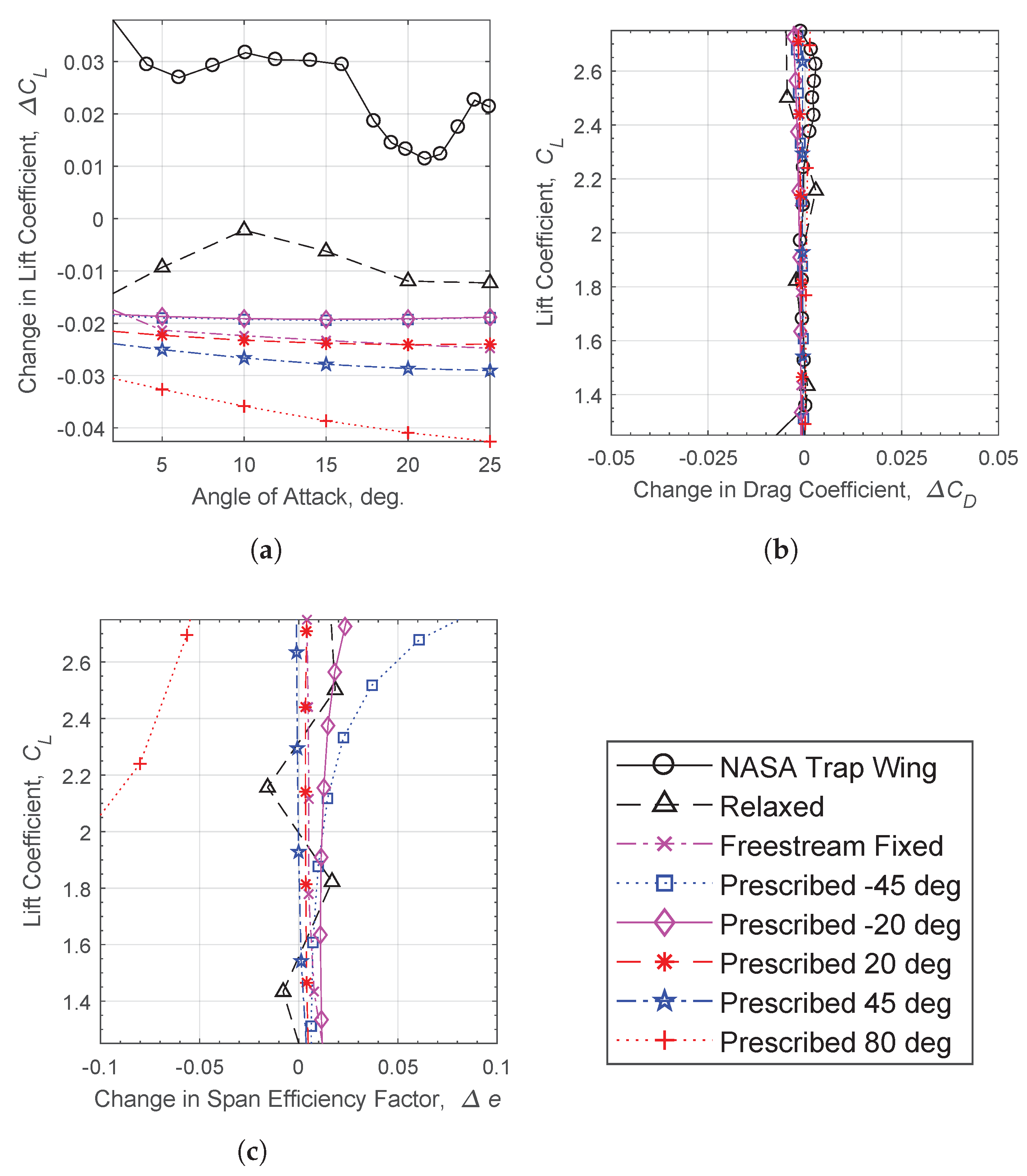 Aerospace 04 00024 g020 550