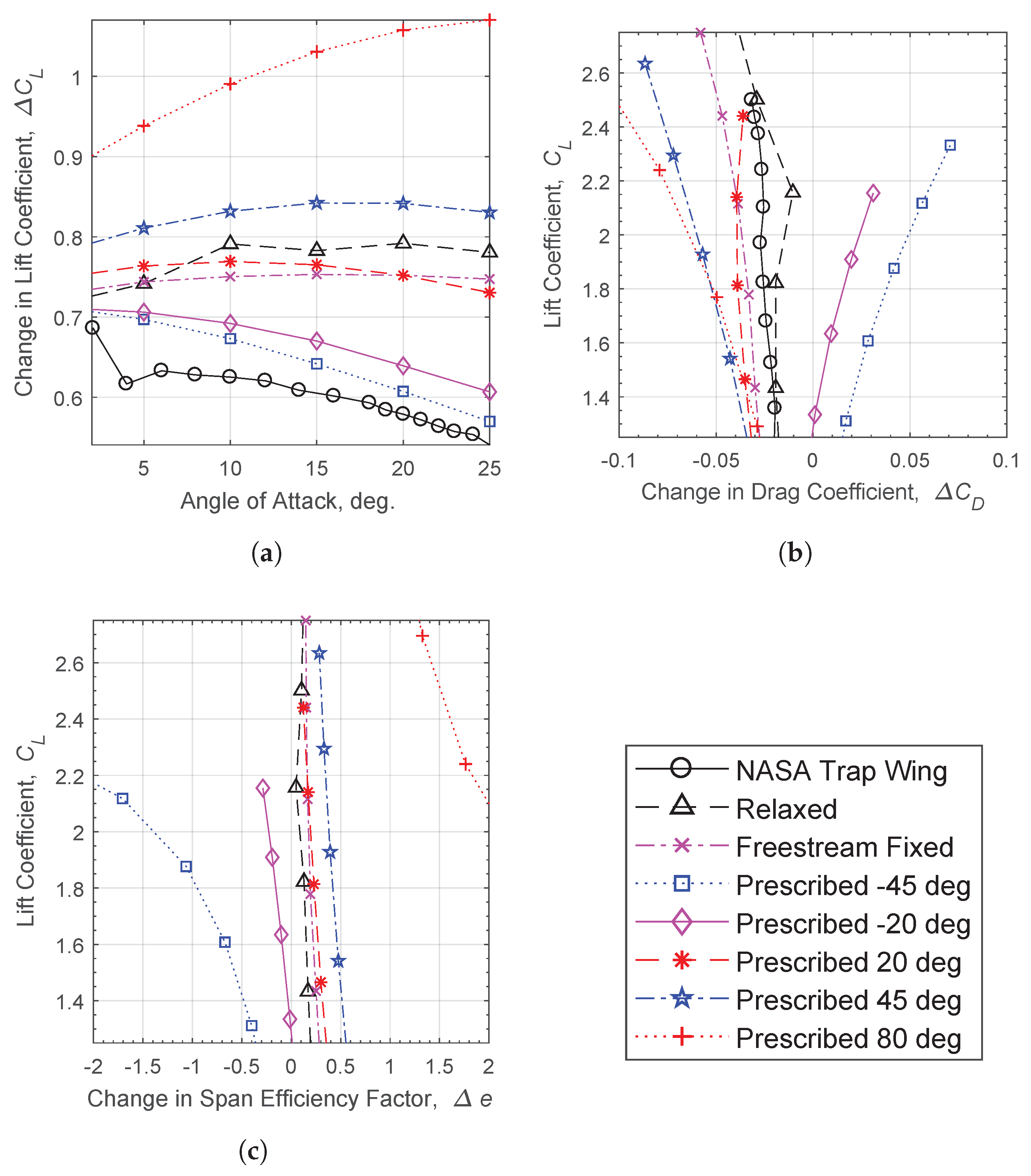 Aerospace 04 00024 g021 550