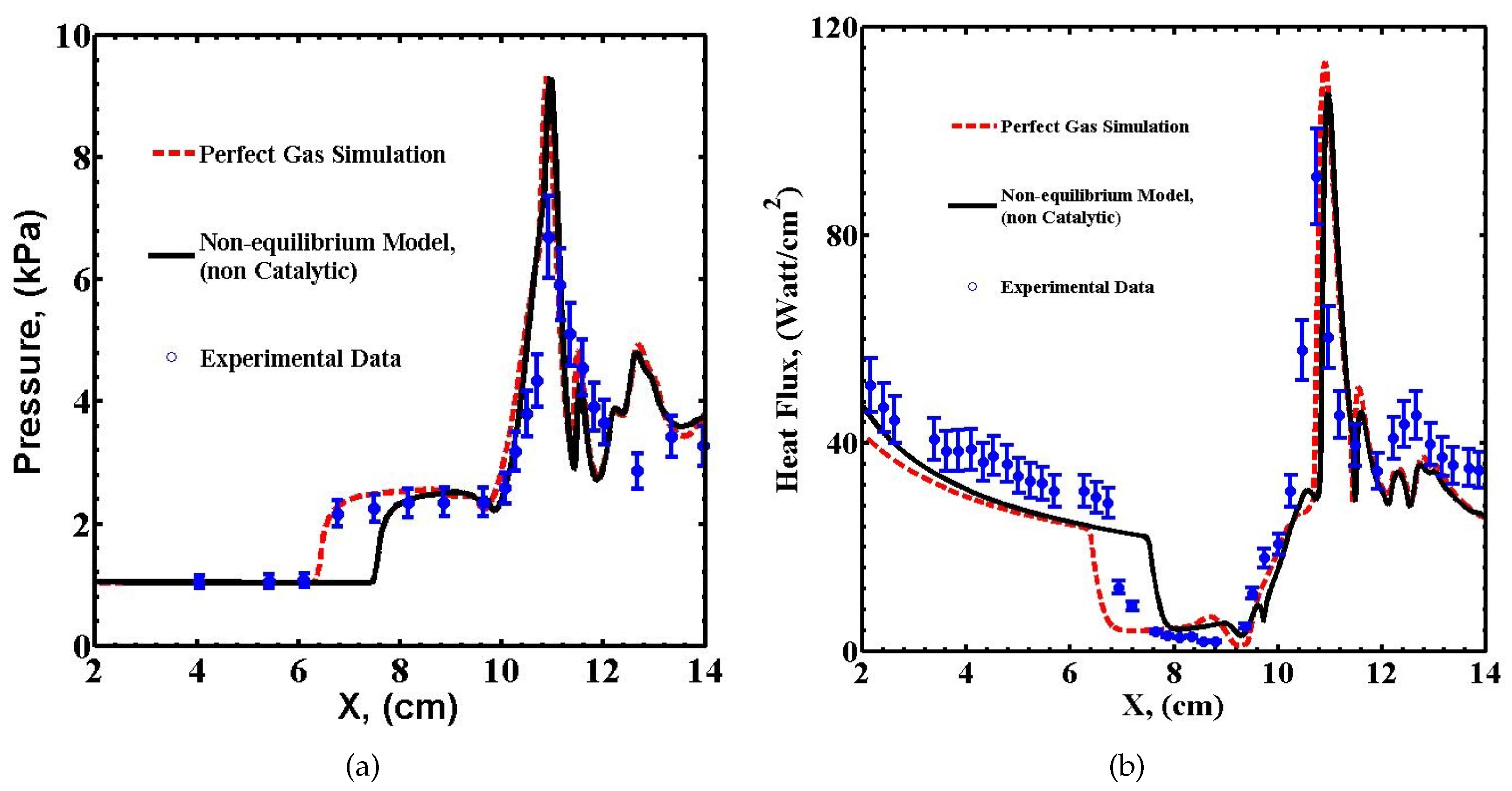 Aerospace 04 00025 g003 Aerospace 04 00025 g003