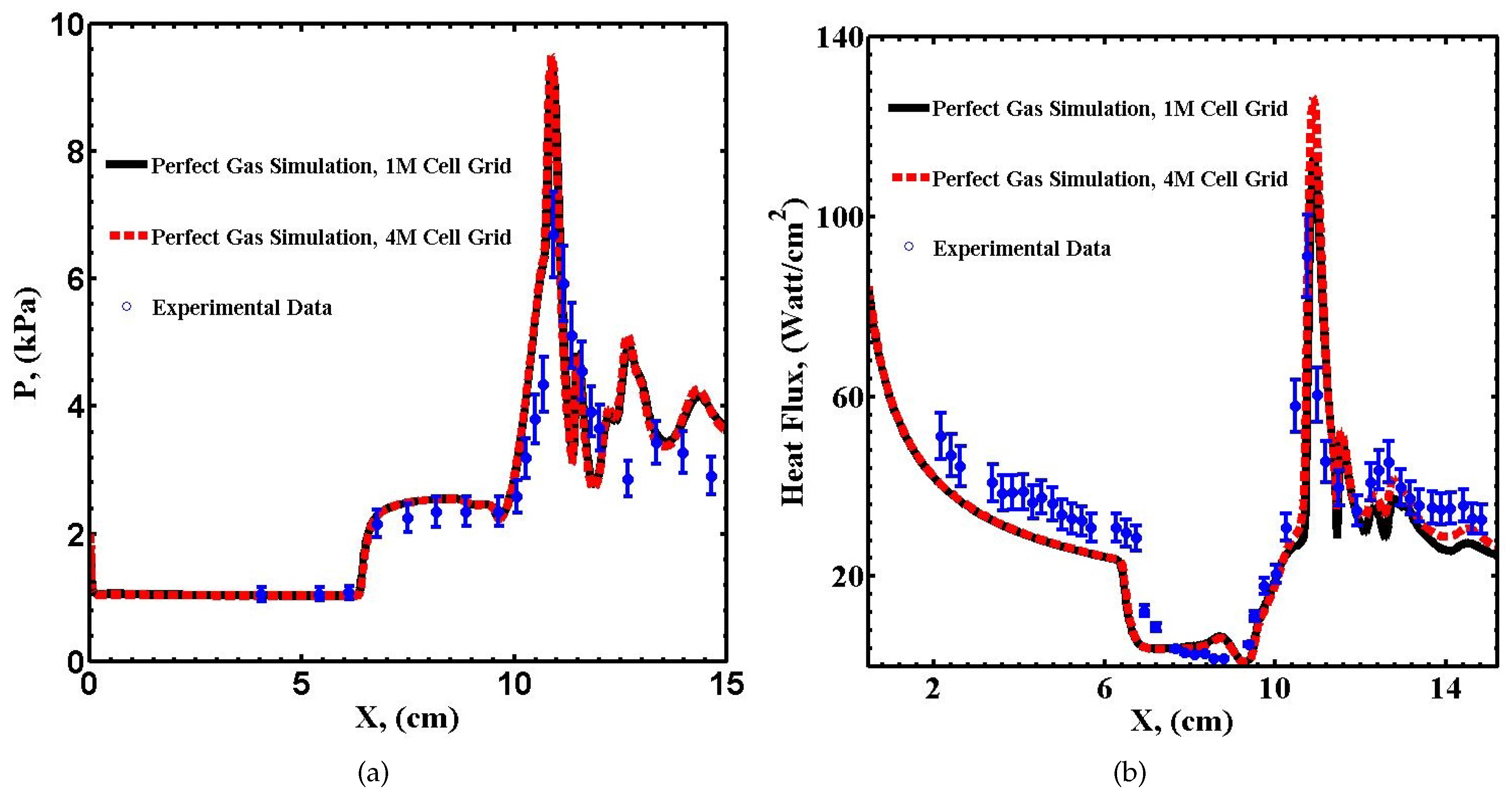 Aerospace 04 00025 g005 Aerospace 04 00025 g005