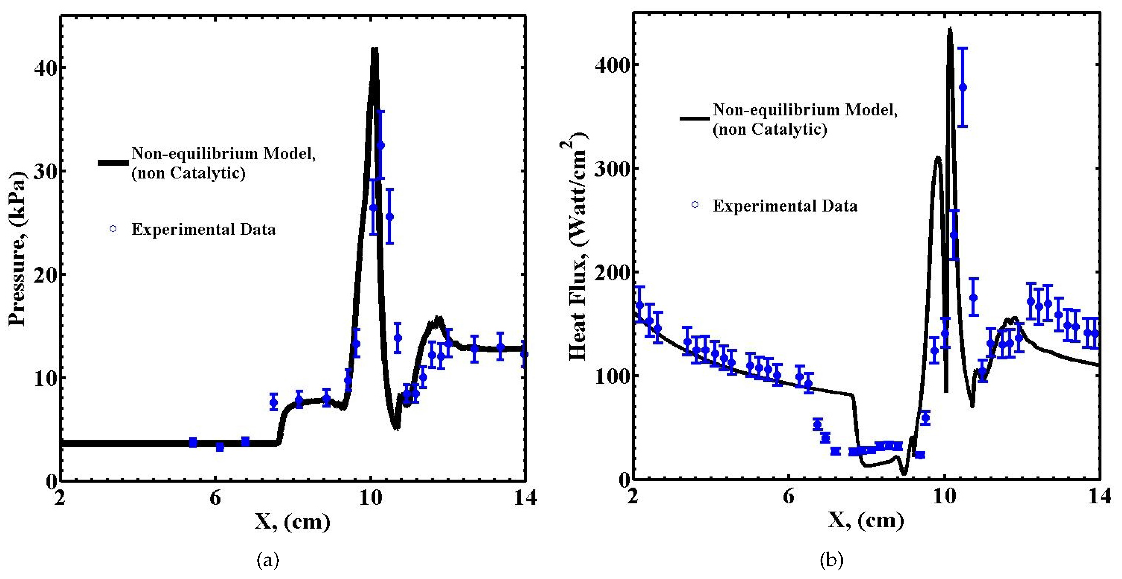 Aerospace 04 00025 g007 Aerospace 04 00025 g007