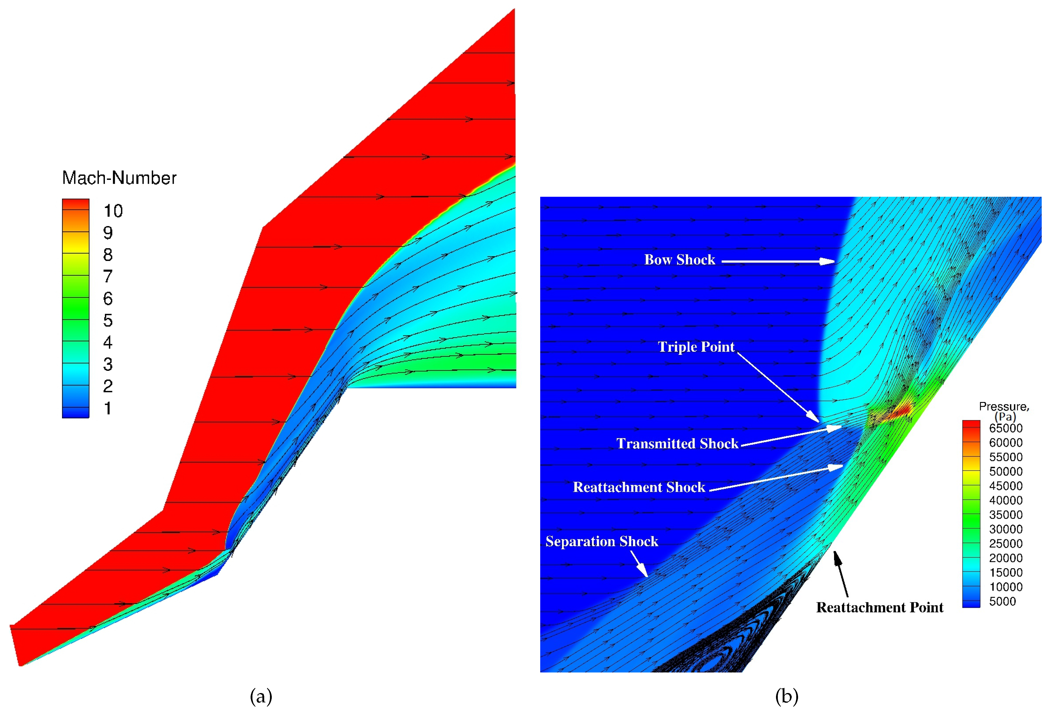Aerospace 04 00025 g008 Aerospace 04 00025 g008