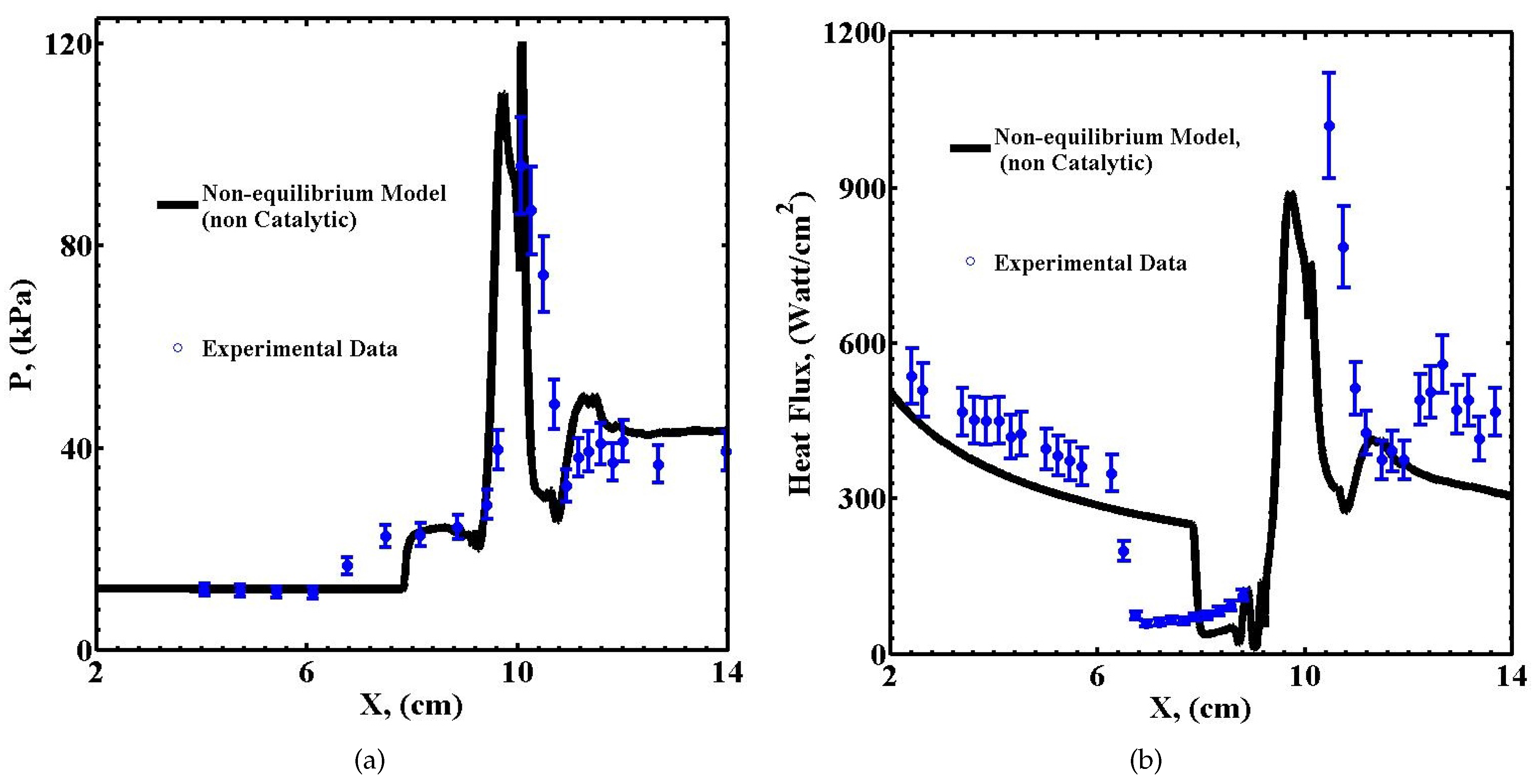 Aerospace 04 00025 g009 Aerospace 04 00025 g009