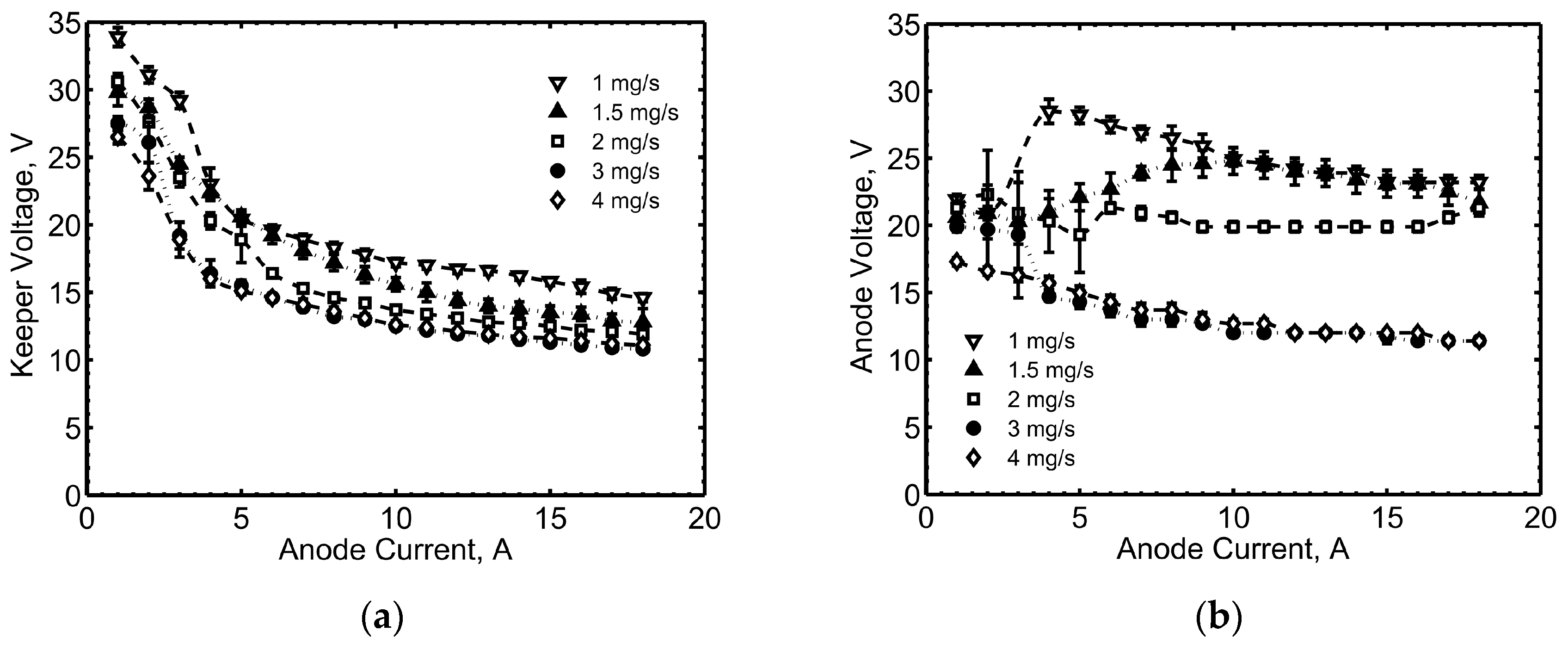 Aerospace 04 00026 g011