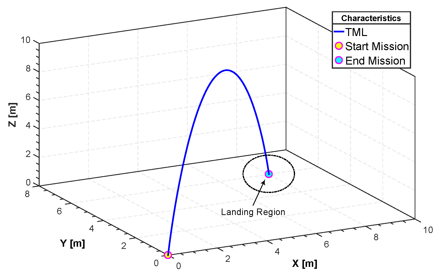 Aerospace 04 00027 g012