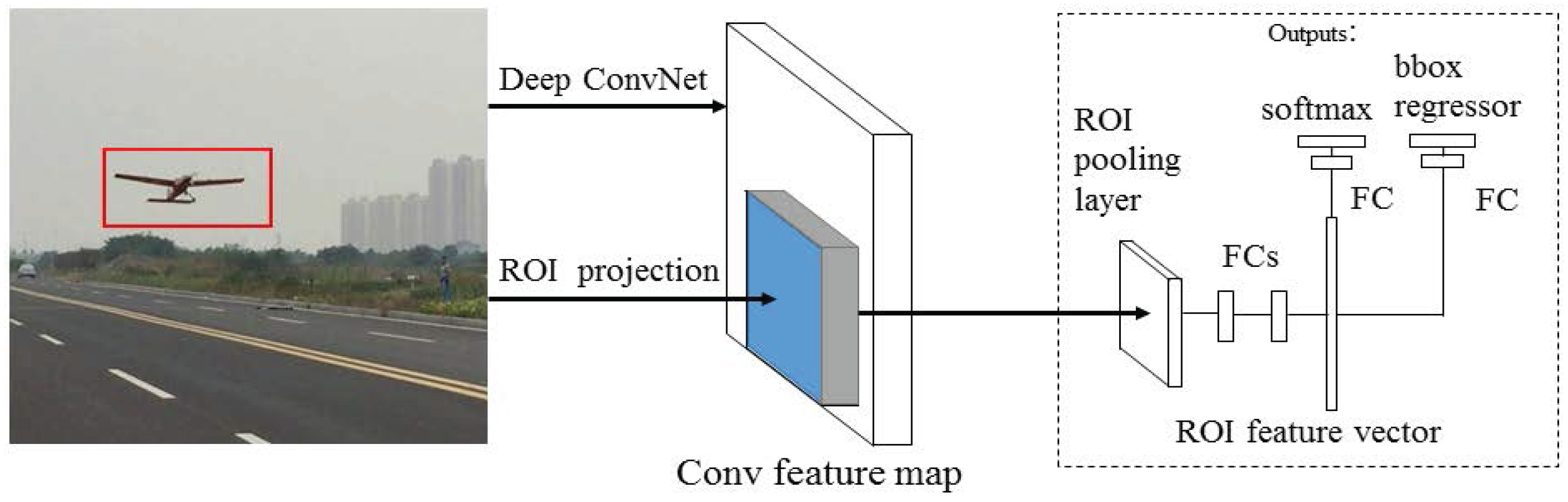 Aerospace 04 00032 g007 550