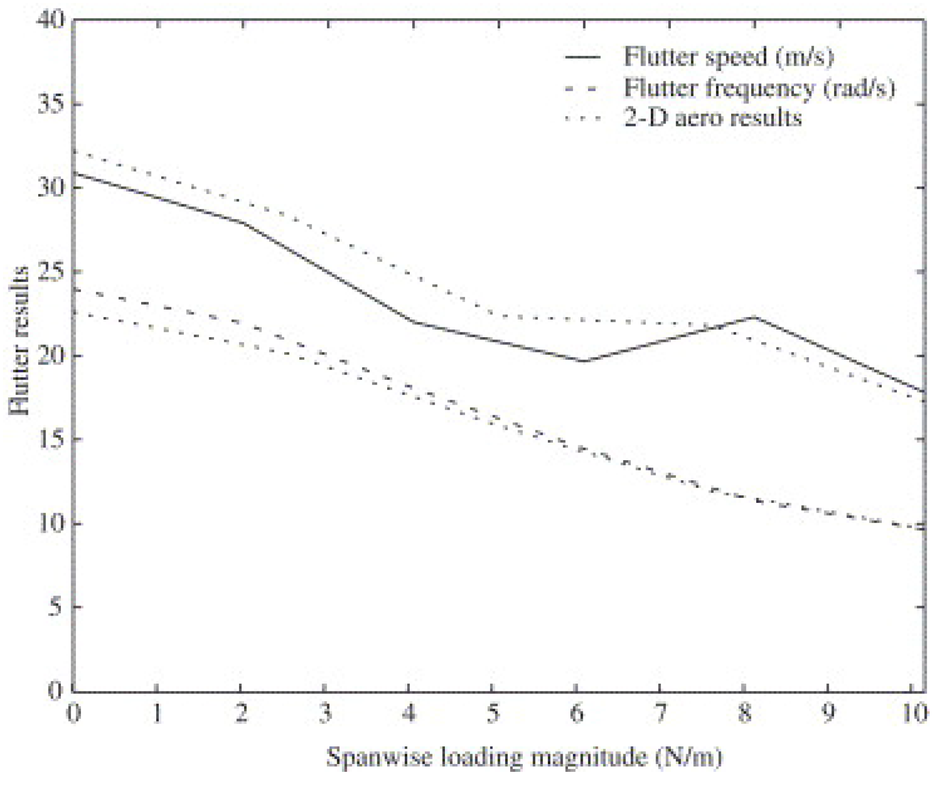 aerospace free full text