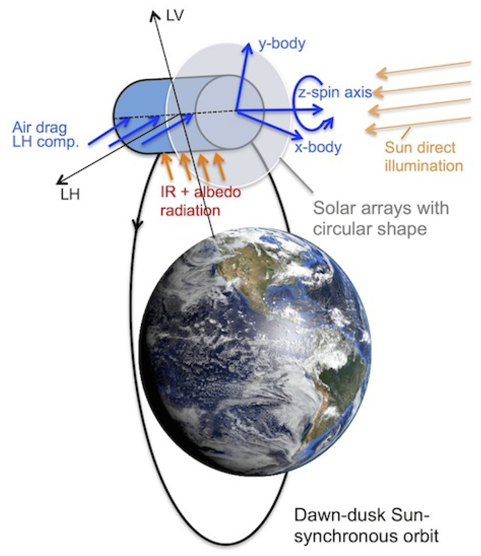 As Interest in Space Grows, Earth's Orbit Is Up for Grabs - The