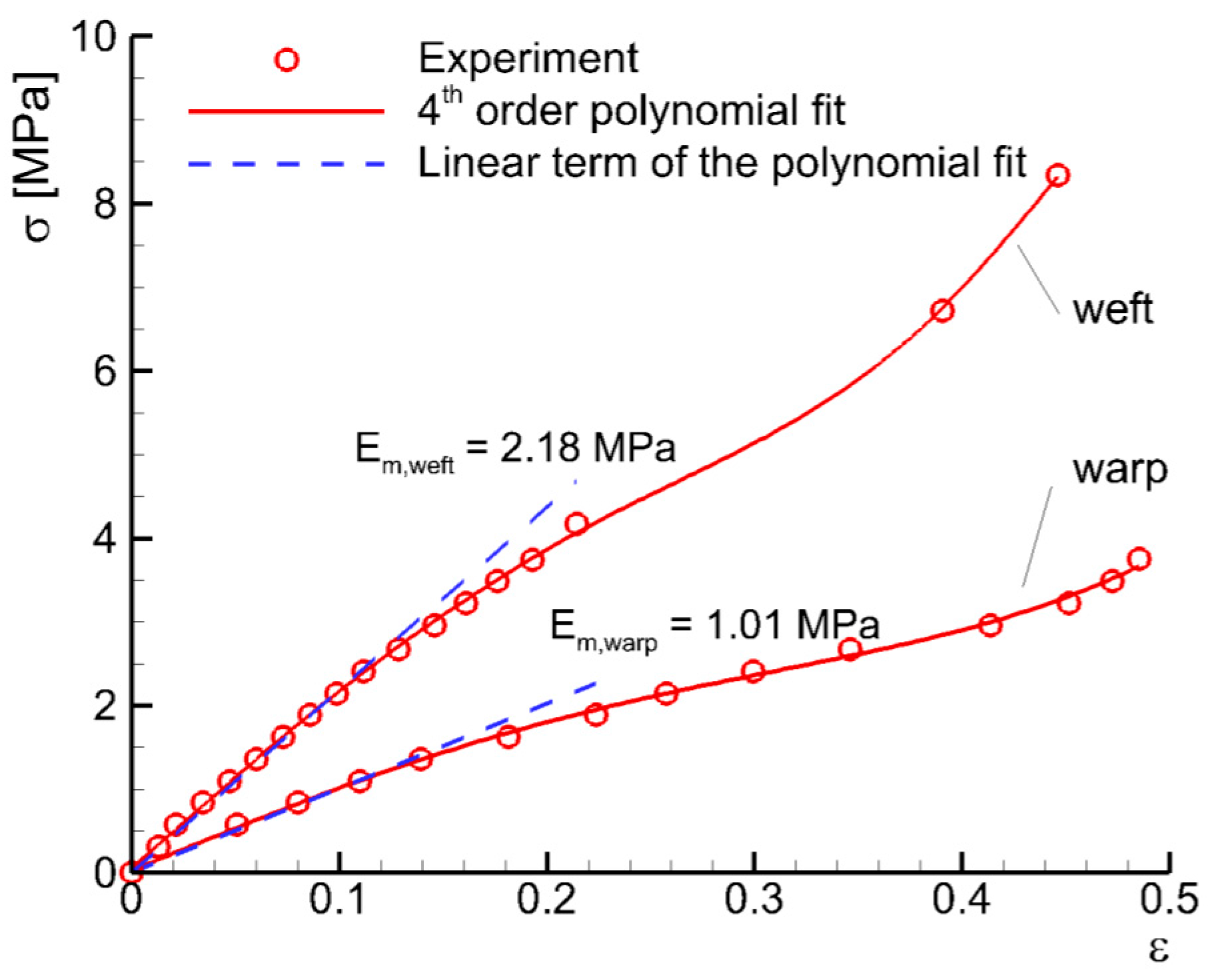 Aerospace 04 00039 g002 550
