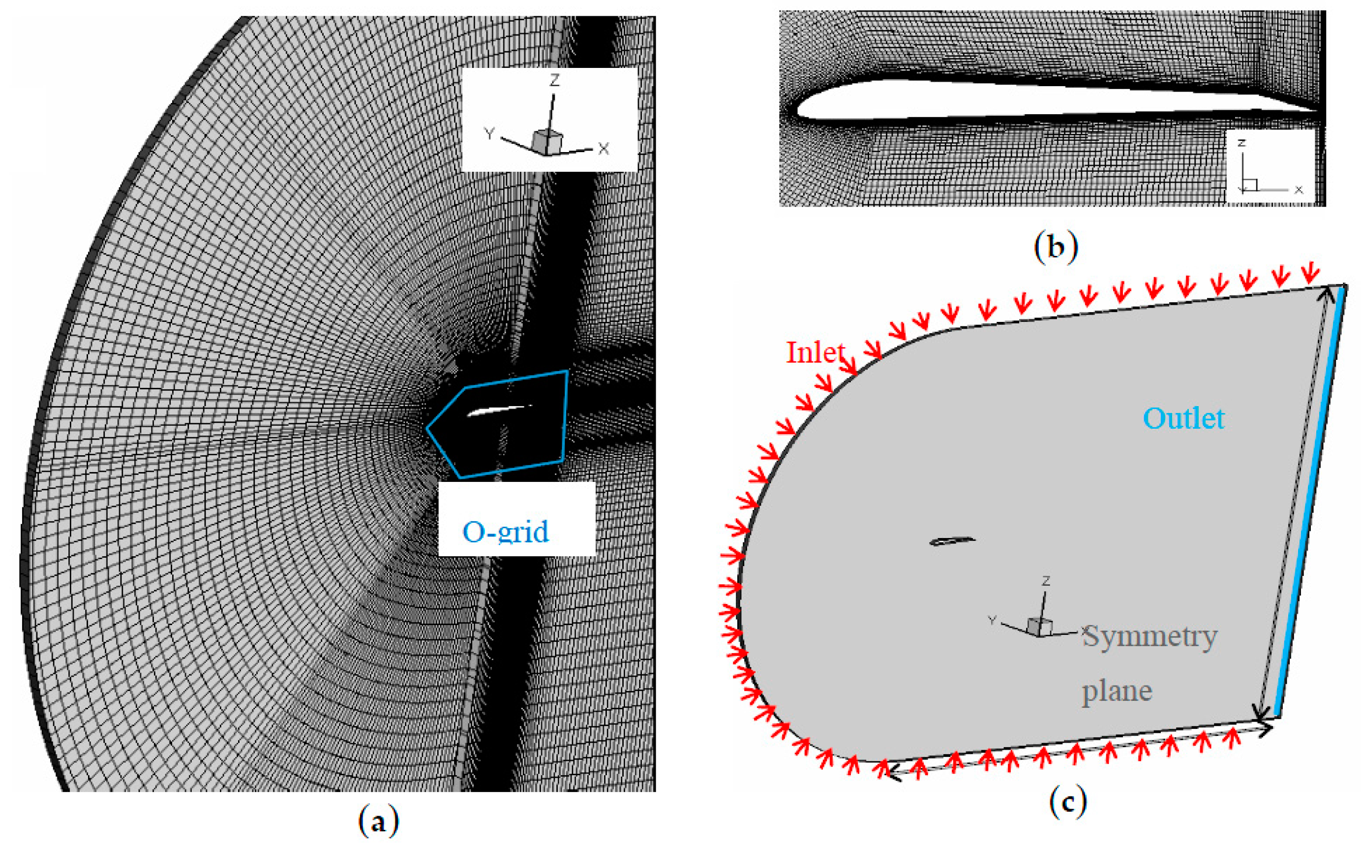 Aerospace 04 00039 g004 550
