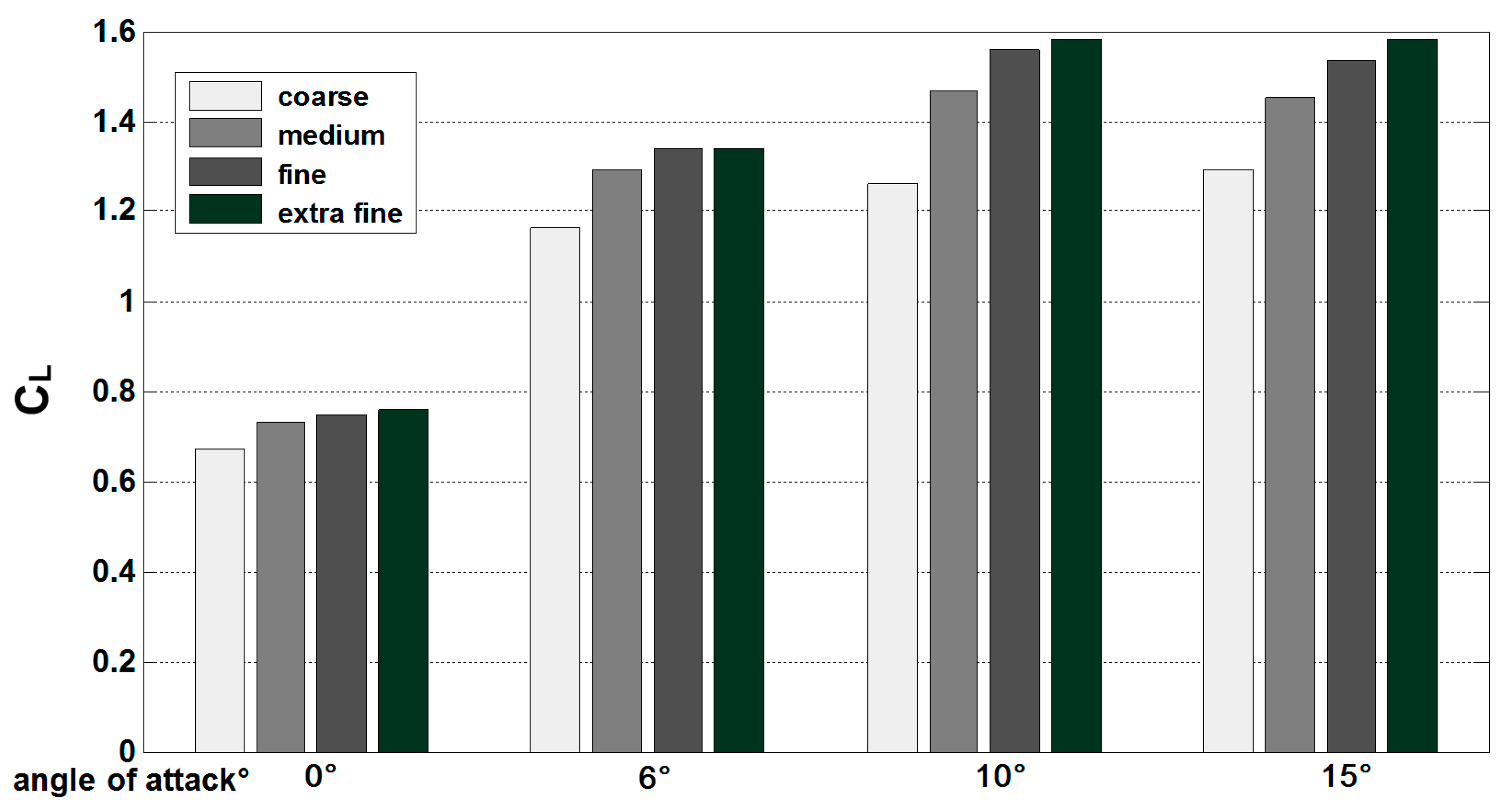 Aerospace 04 00039 g005 550