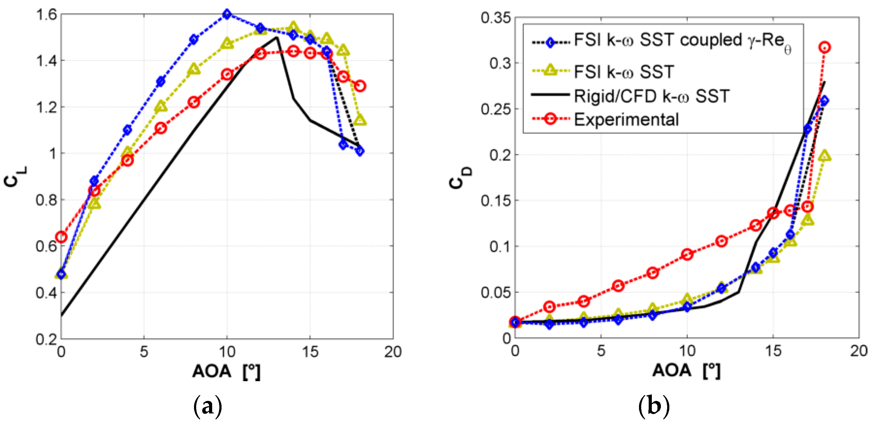 Aerospace 04 00039 g006 550