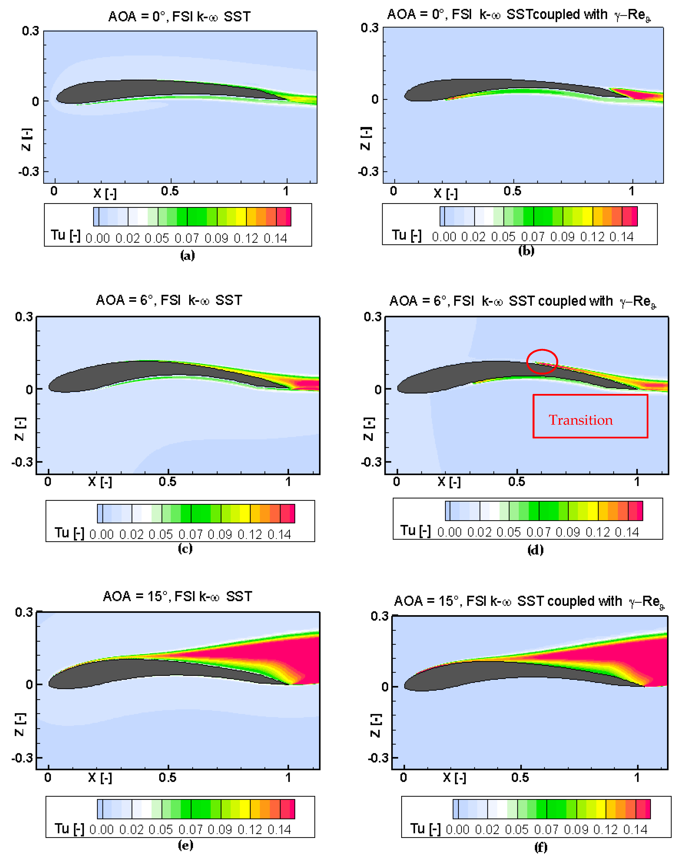Aerospace 04 00039 g009 550