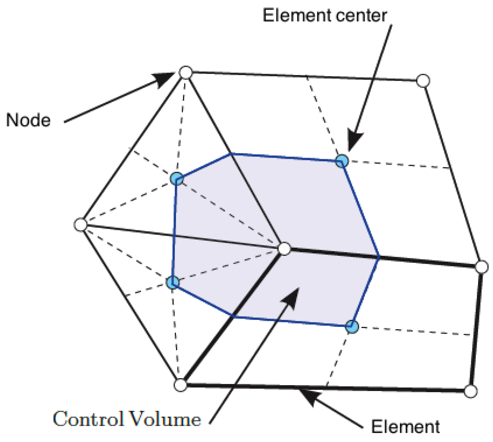 Aerospace 04 00040 g001 550