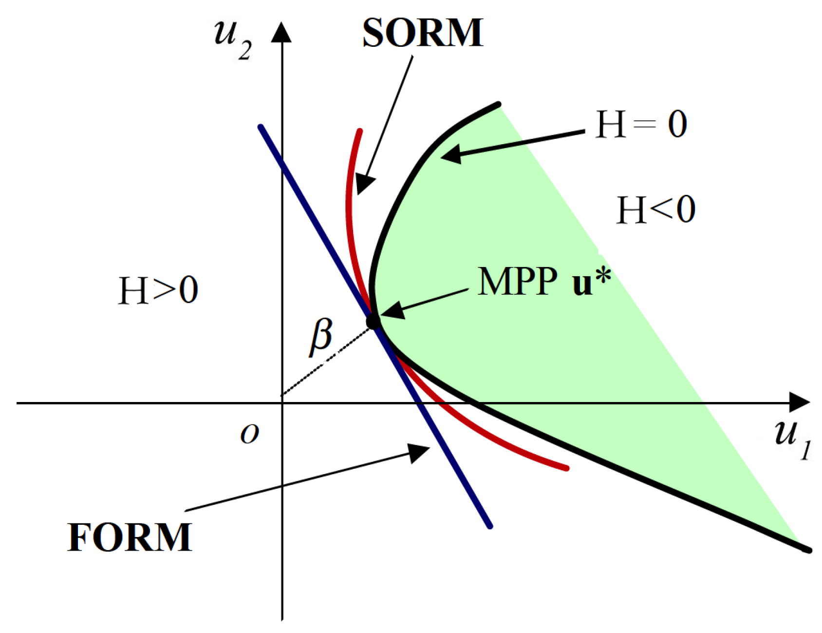 Aerospace 04 00040 g004 550