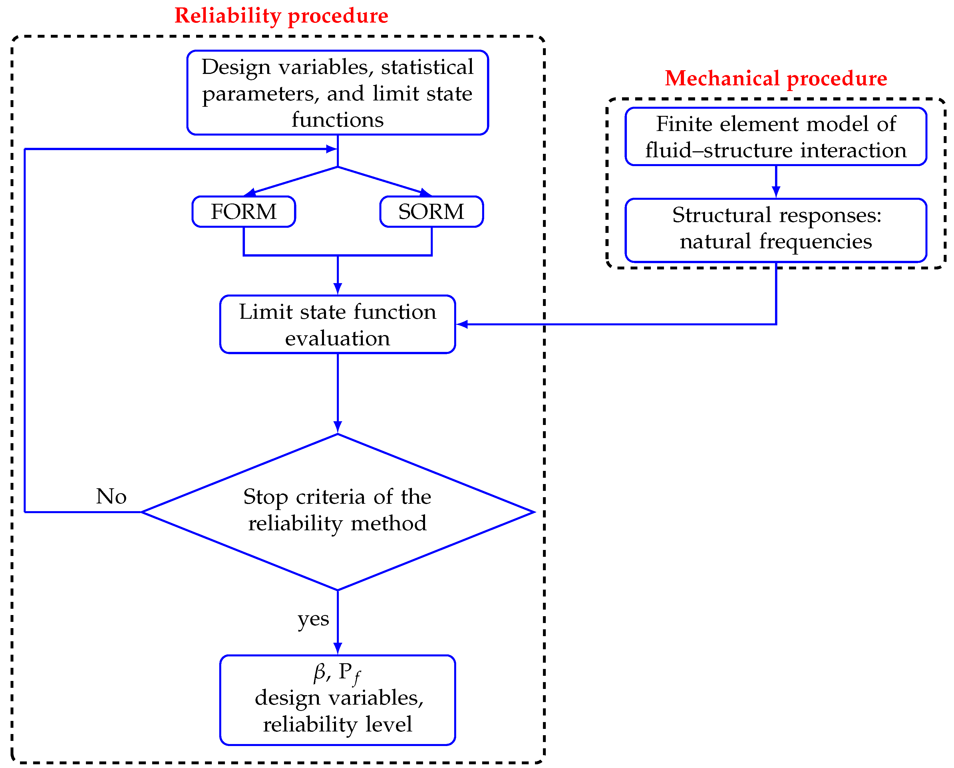 Aerospace 04 00040 g010 550